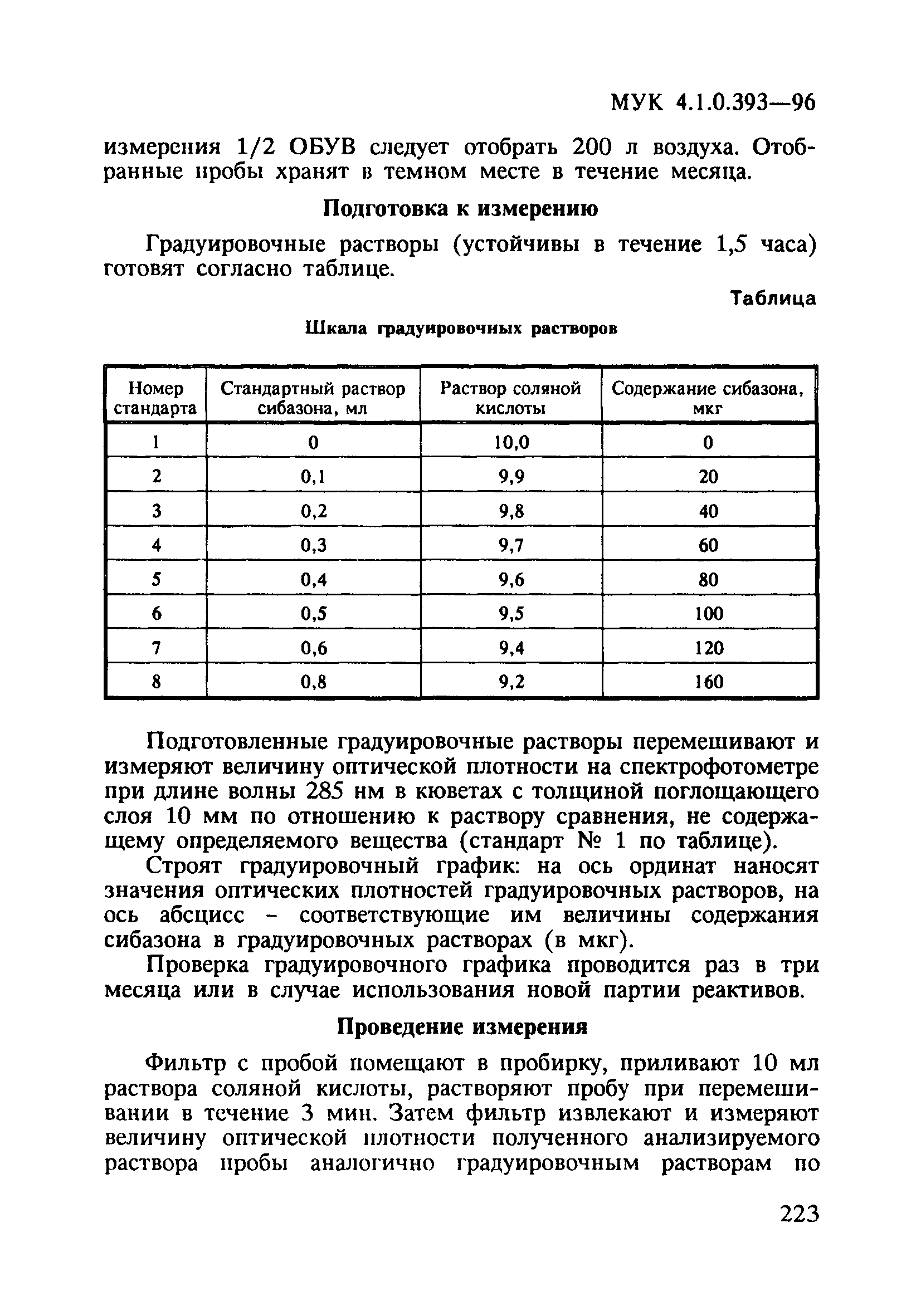 МУК 4.1.0.393-96