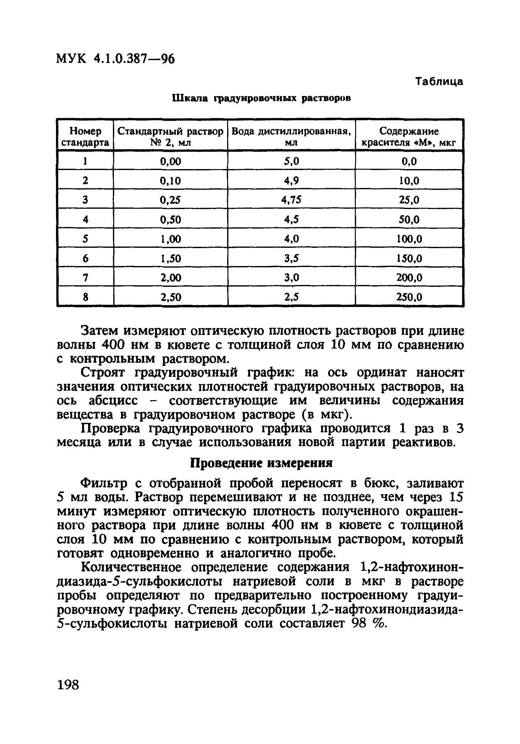 МУК 4.1.0.387-96