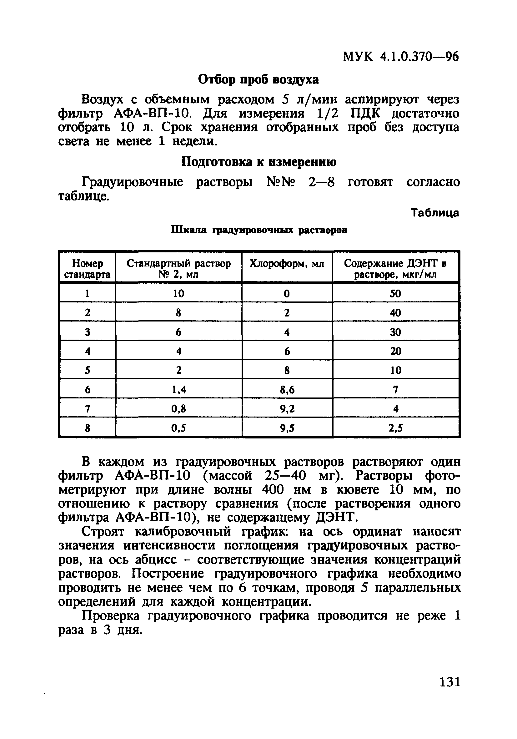 МУК 4.1.0.370-96