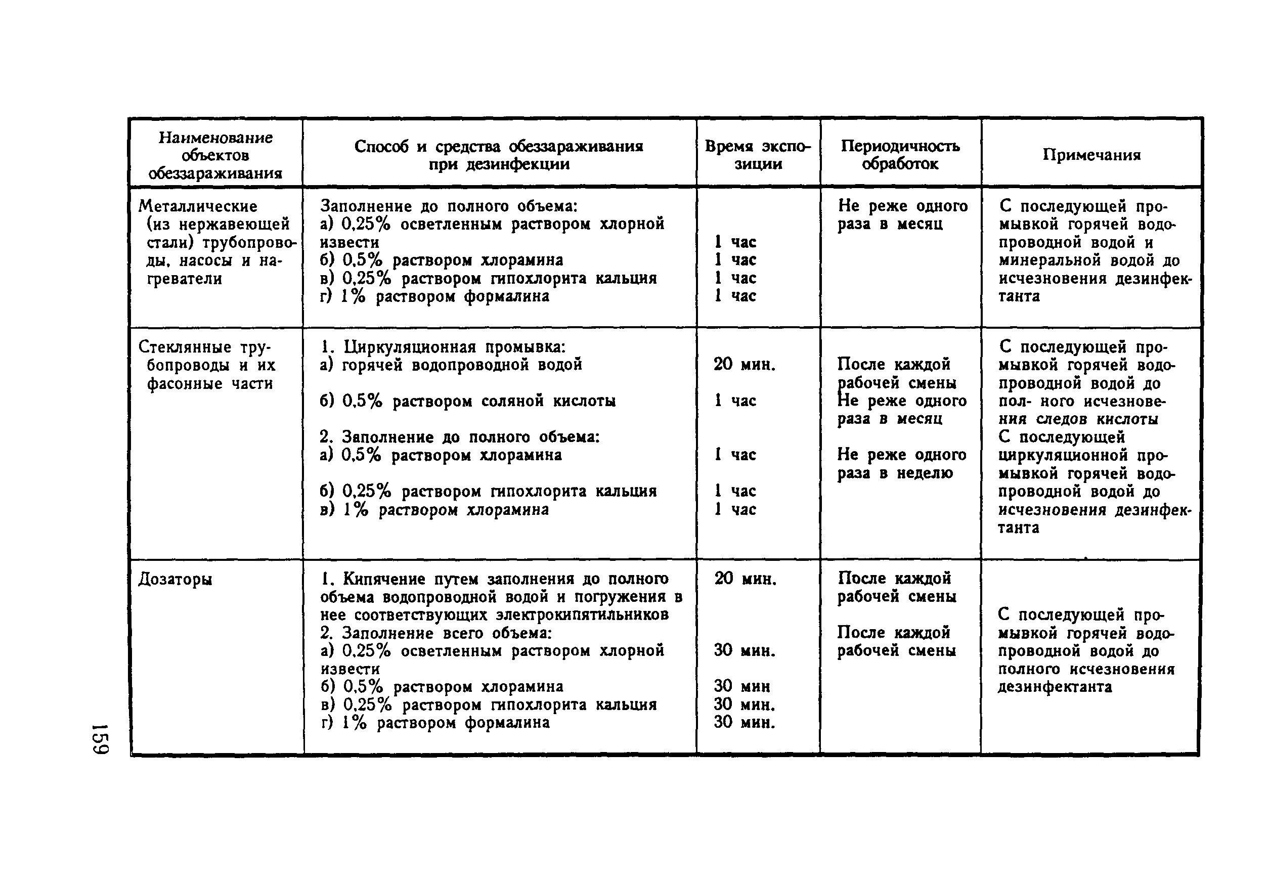 СанПиН 1234-75