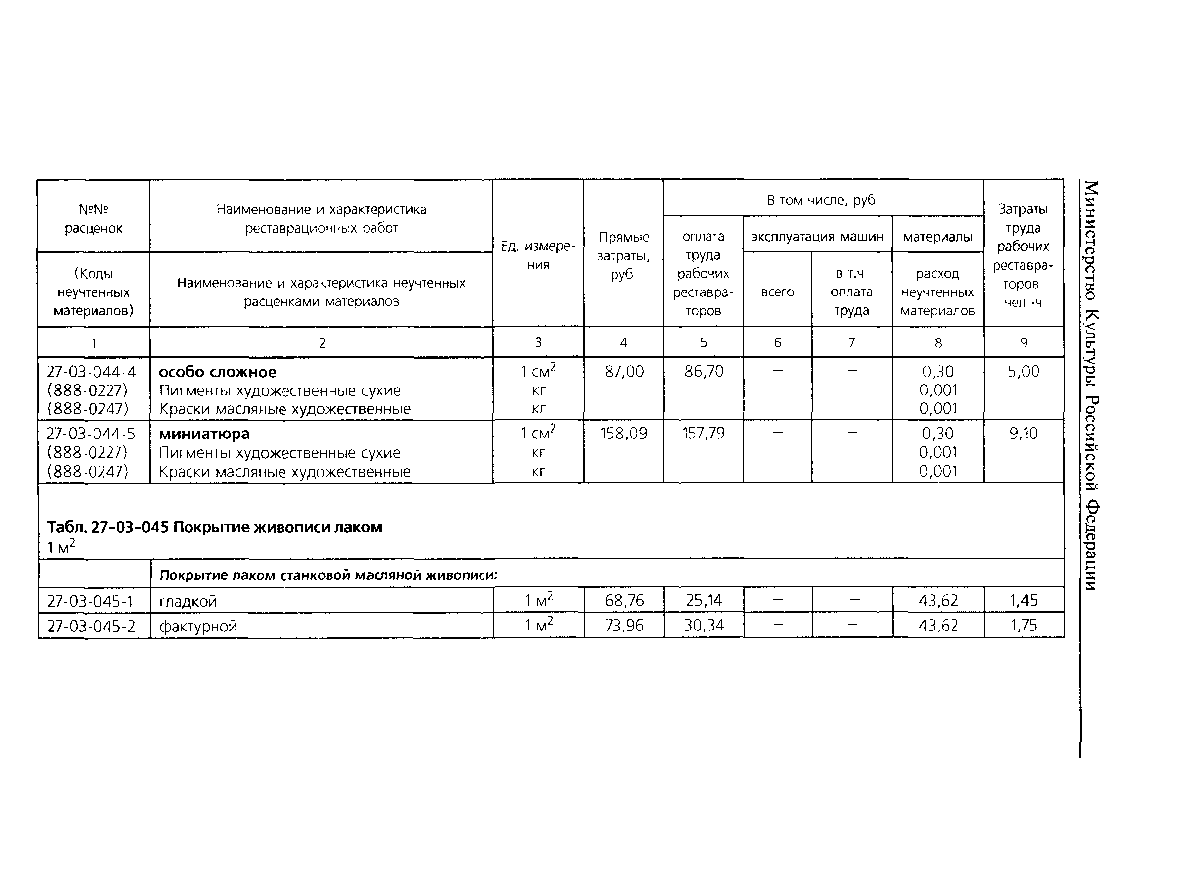 ТЕР 2001-27