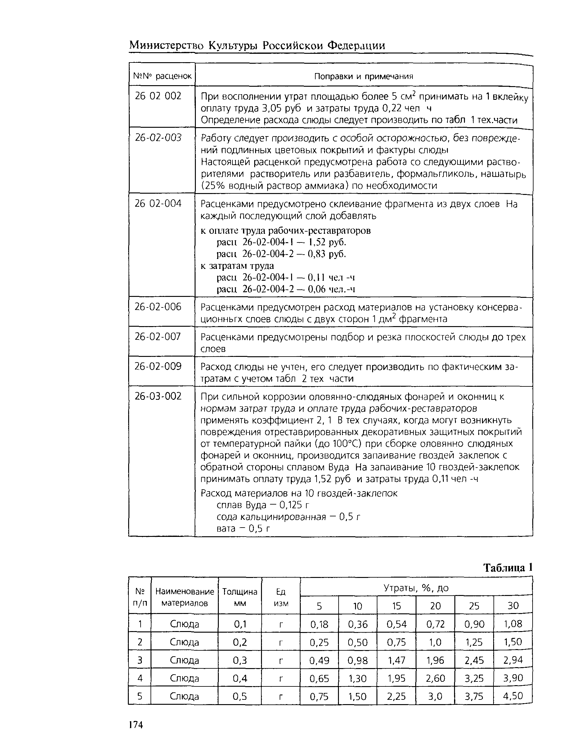 ТЕР 2001-26