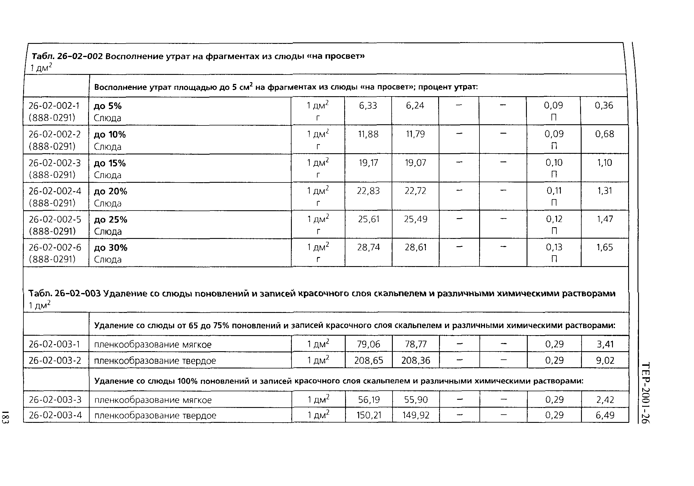 ТЕР 2001-26