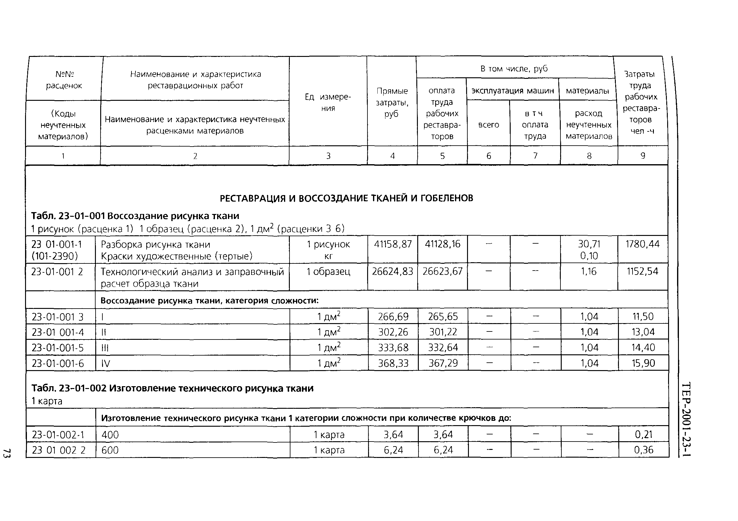 ТЕР 2001-23-1