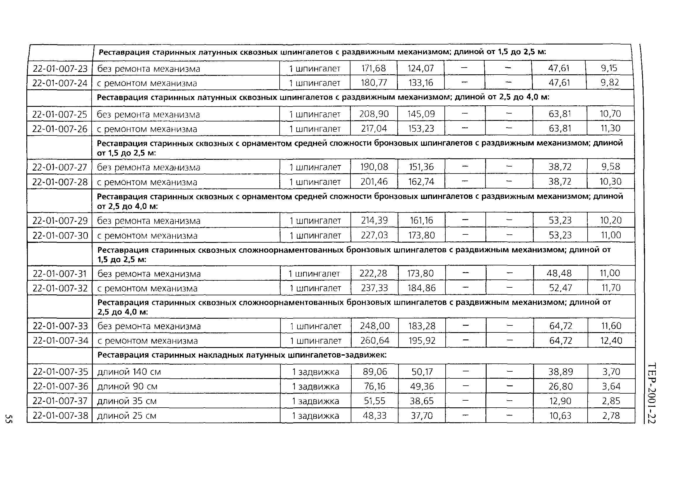 ТЕР 2001-22