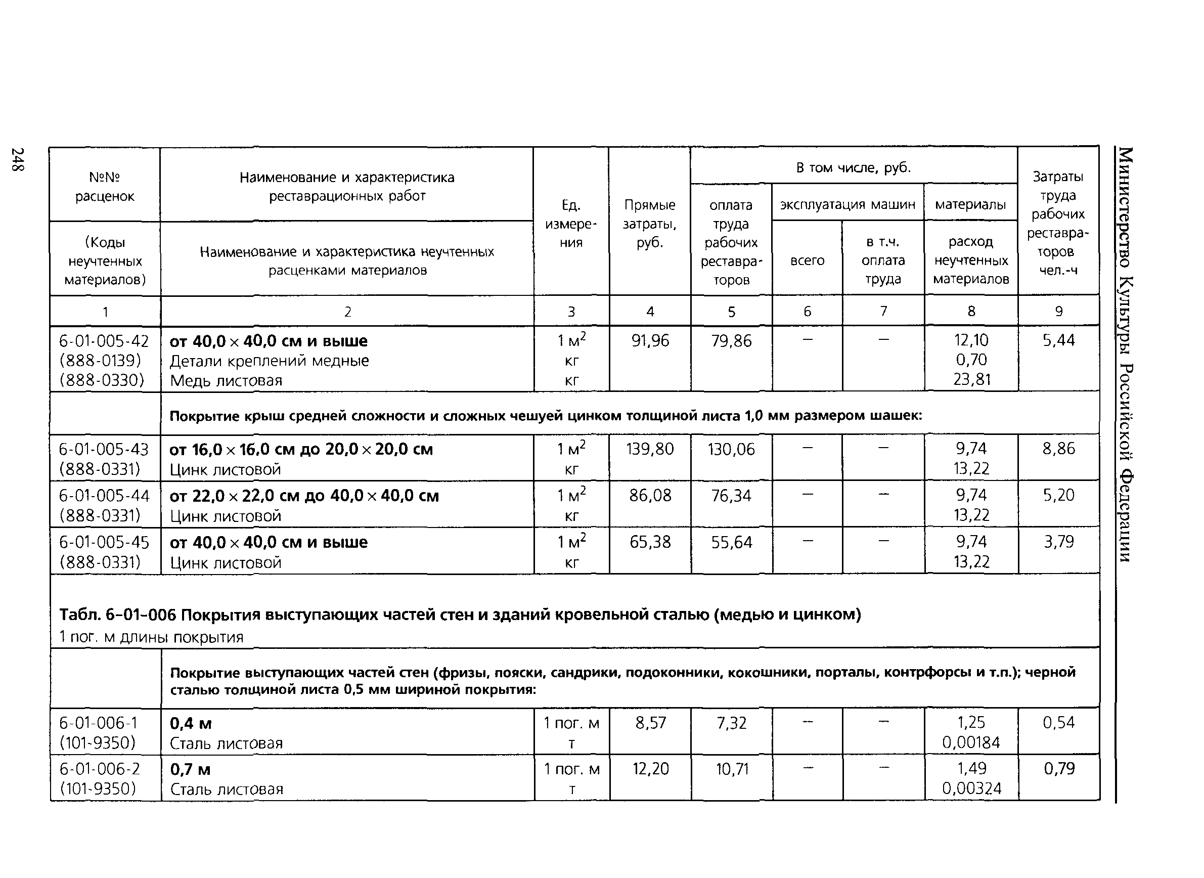 ТЕР 2001-06