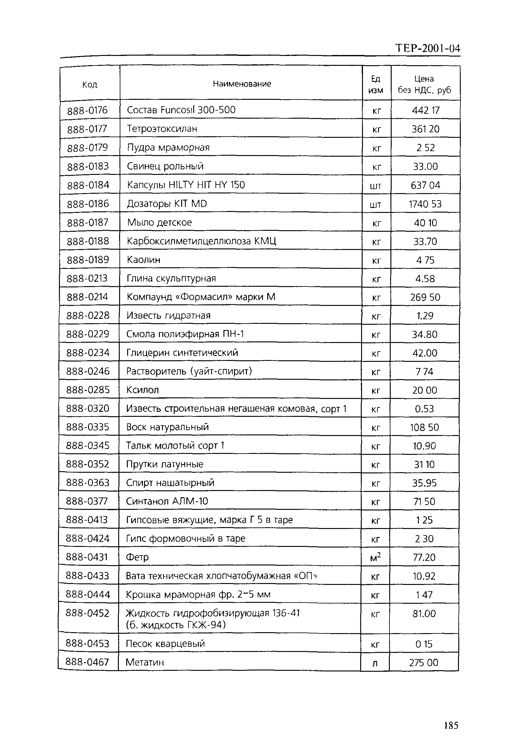 ТЕР 2001-04