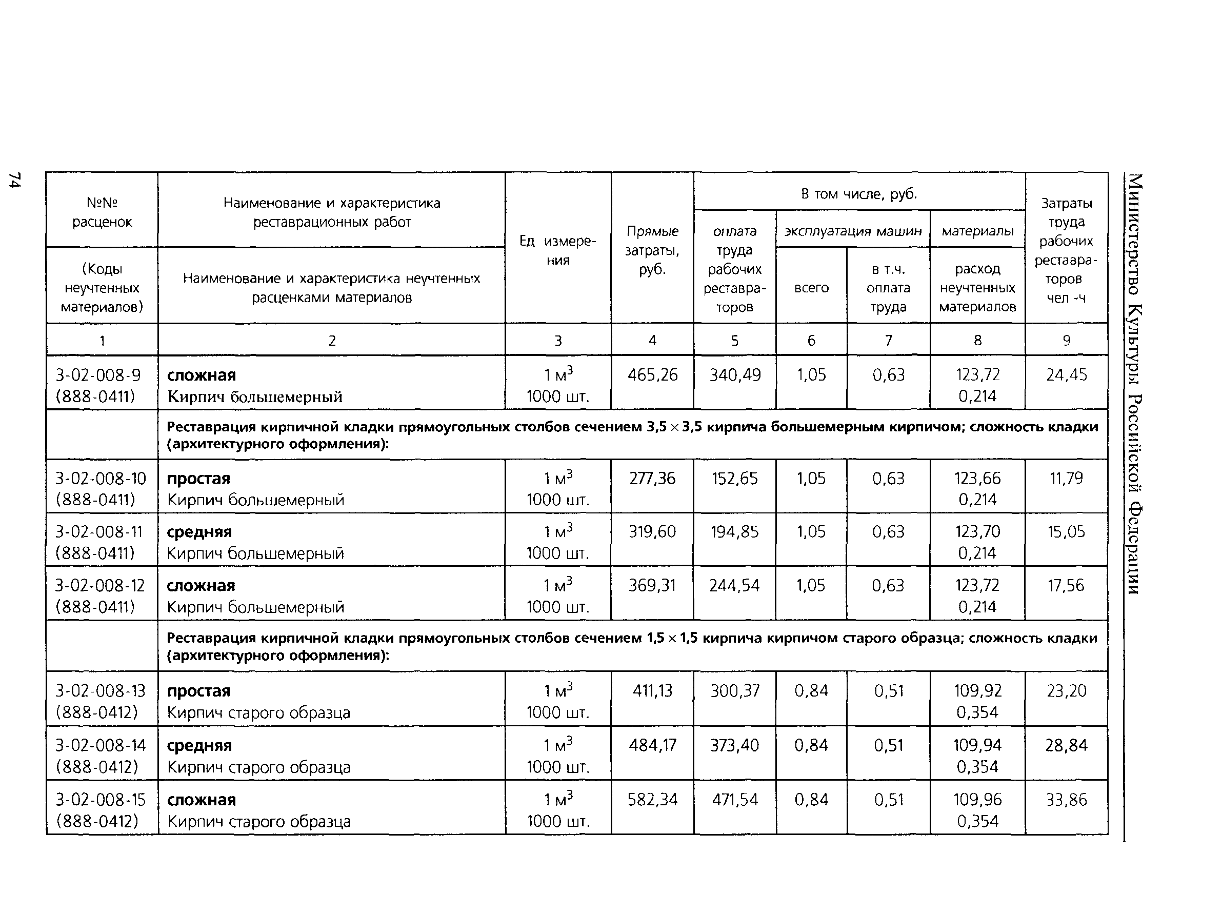 ТЕР 2001-03