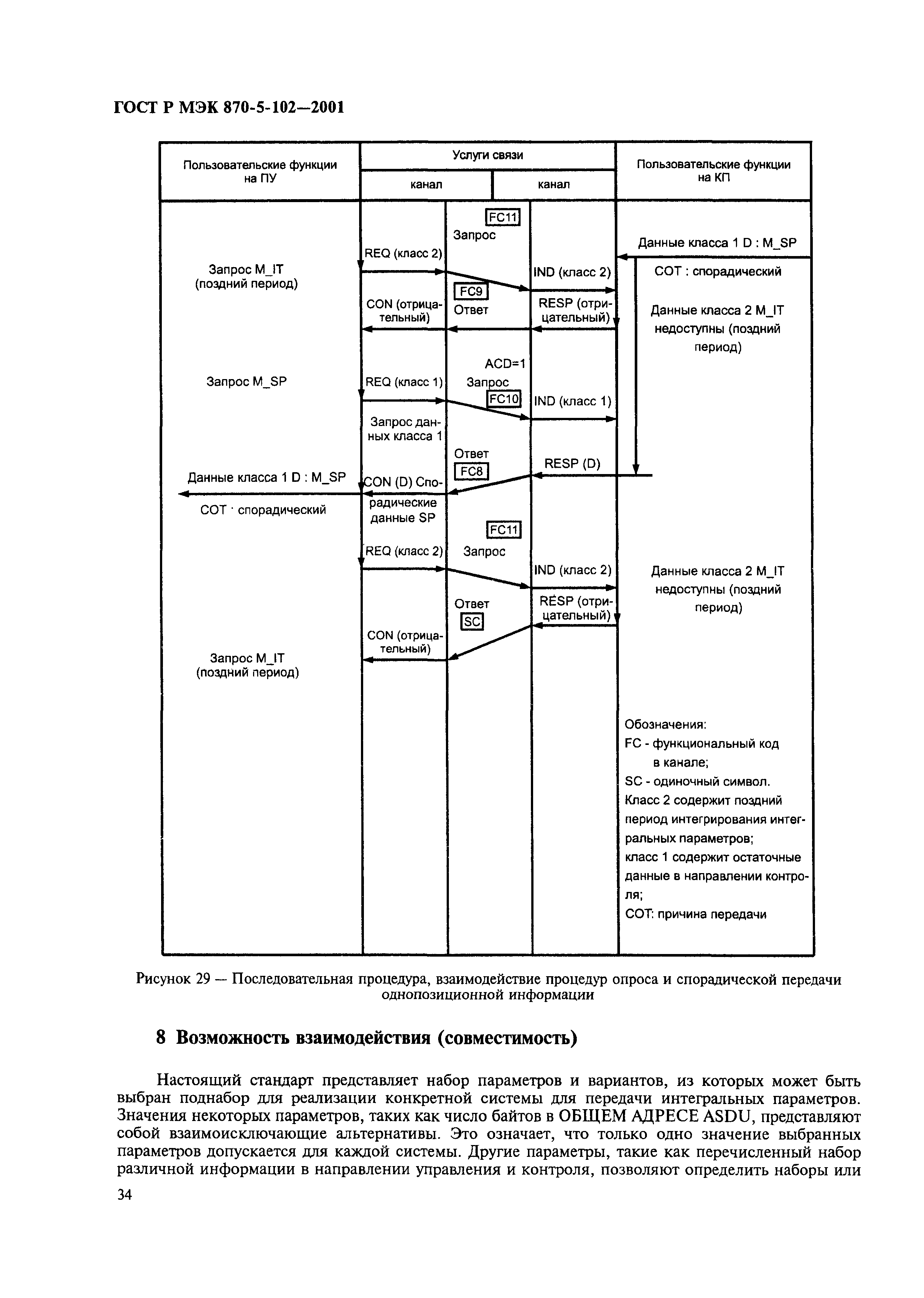 ГОСТ Р МЭК 870-5-102-2001