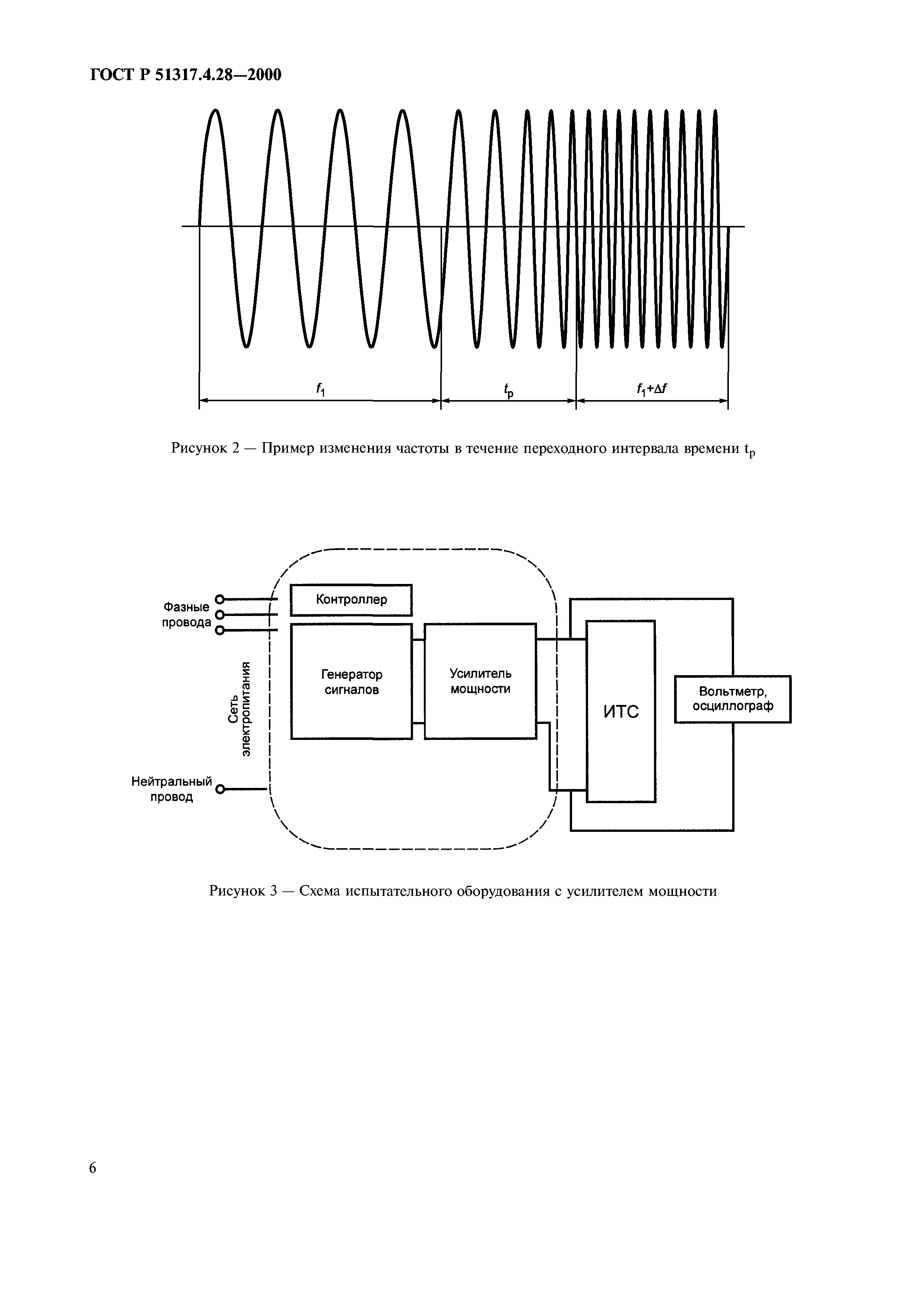 ГОСТ Р 51317.4.28-2000