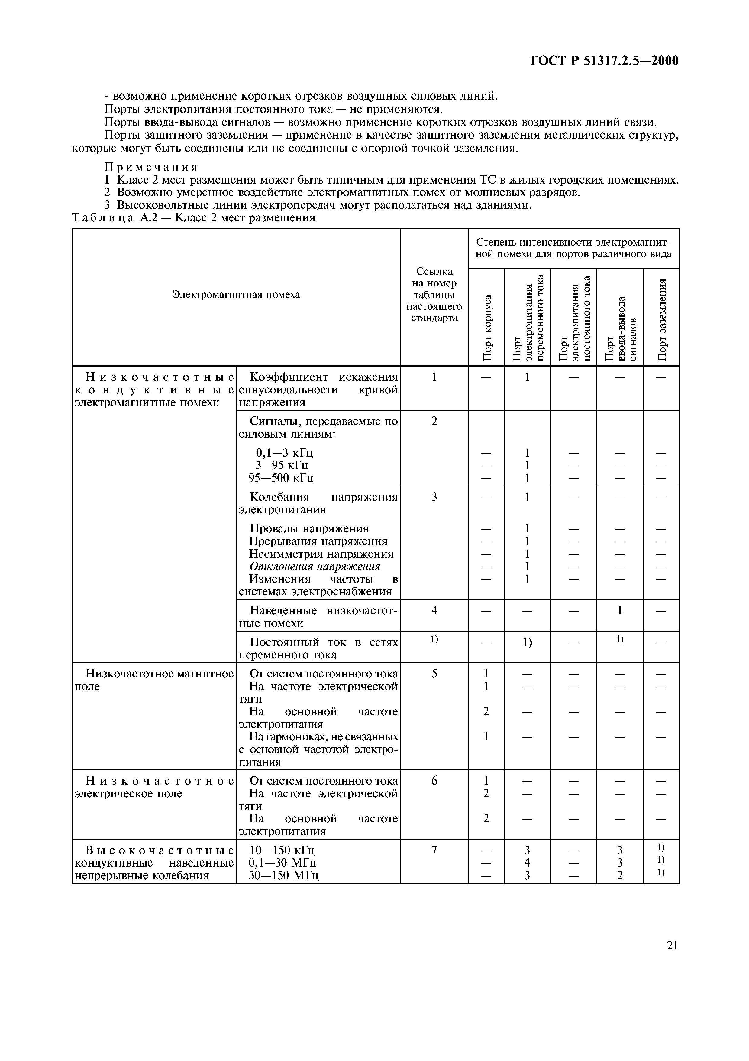 ГОСТ Р 51317.2.5-2000