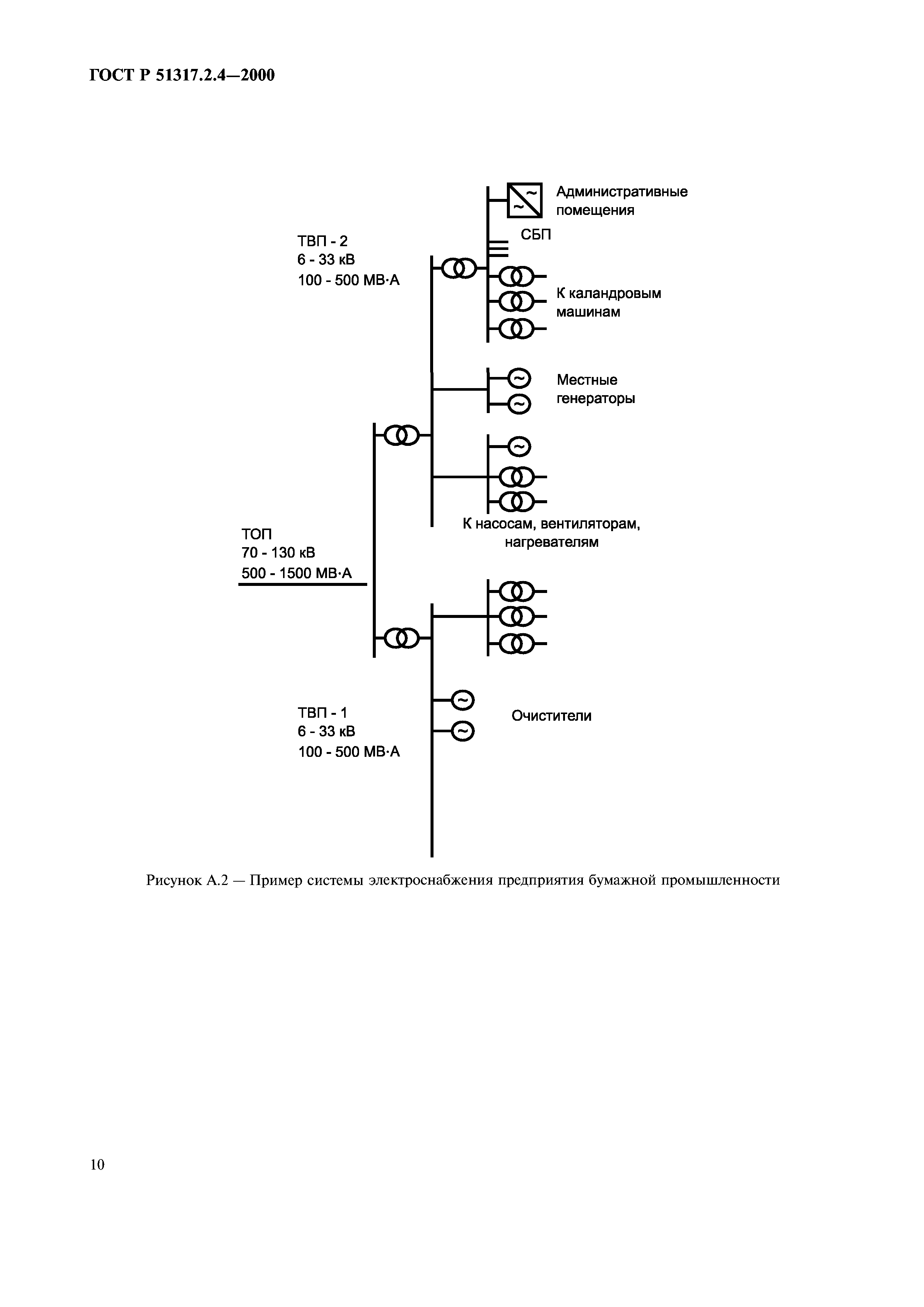 ГОСТ Р 51317.2.4-2000