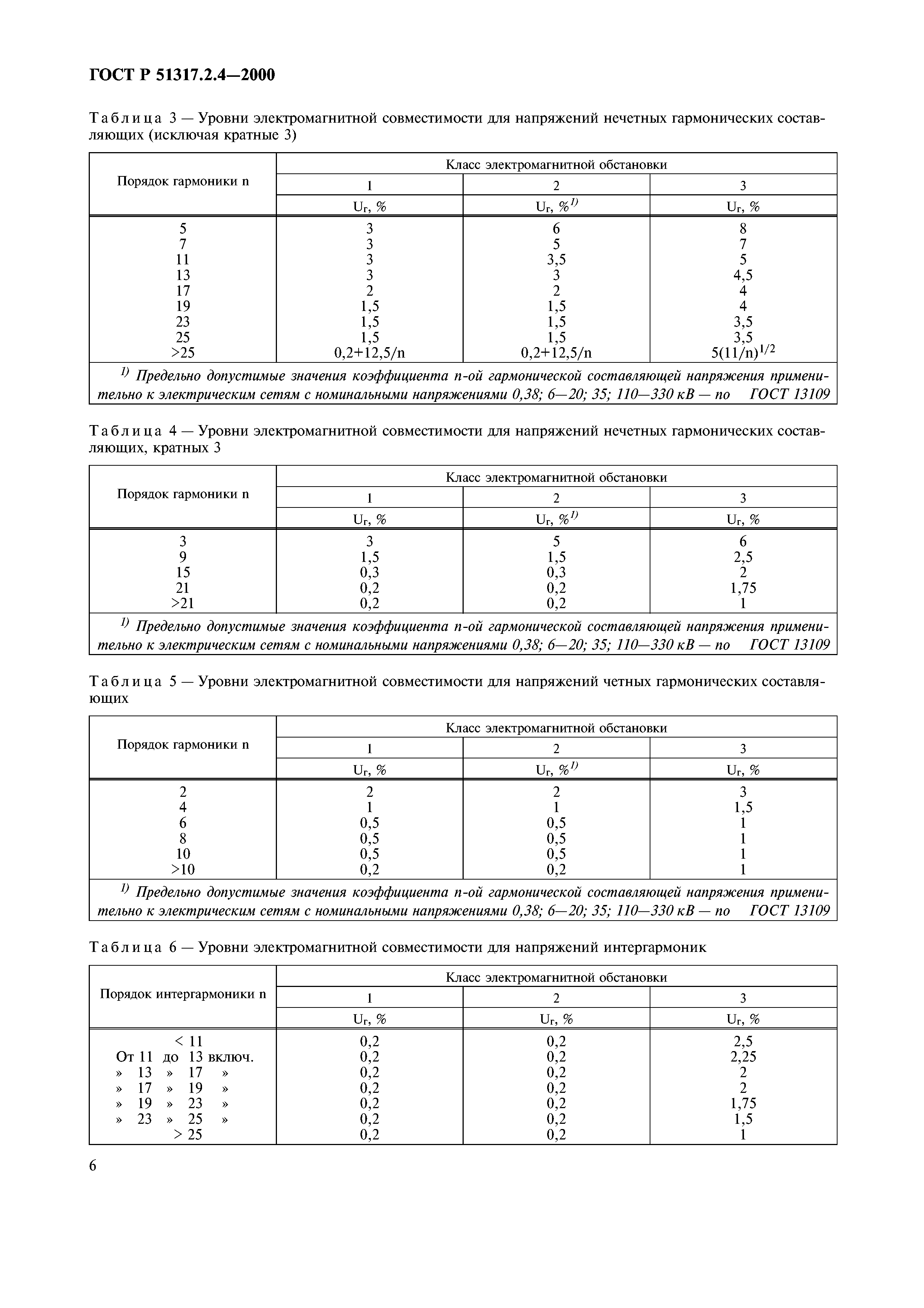 ГОСТ Р 51317.2.4-2000