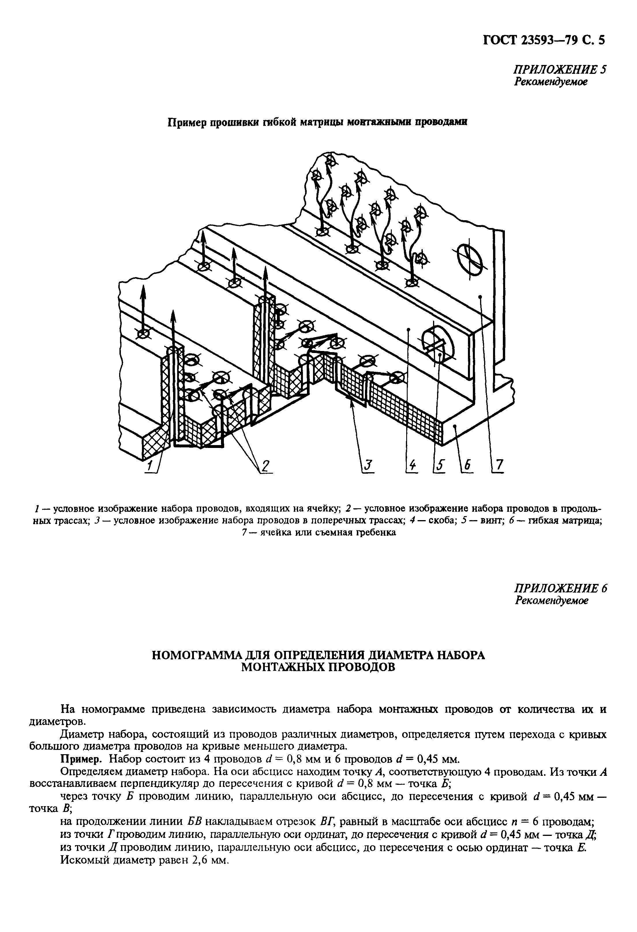 ГОСТ 23593-79