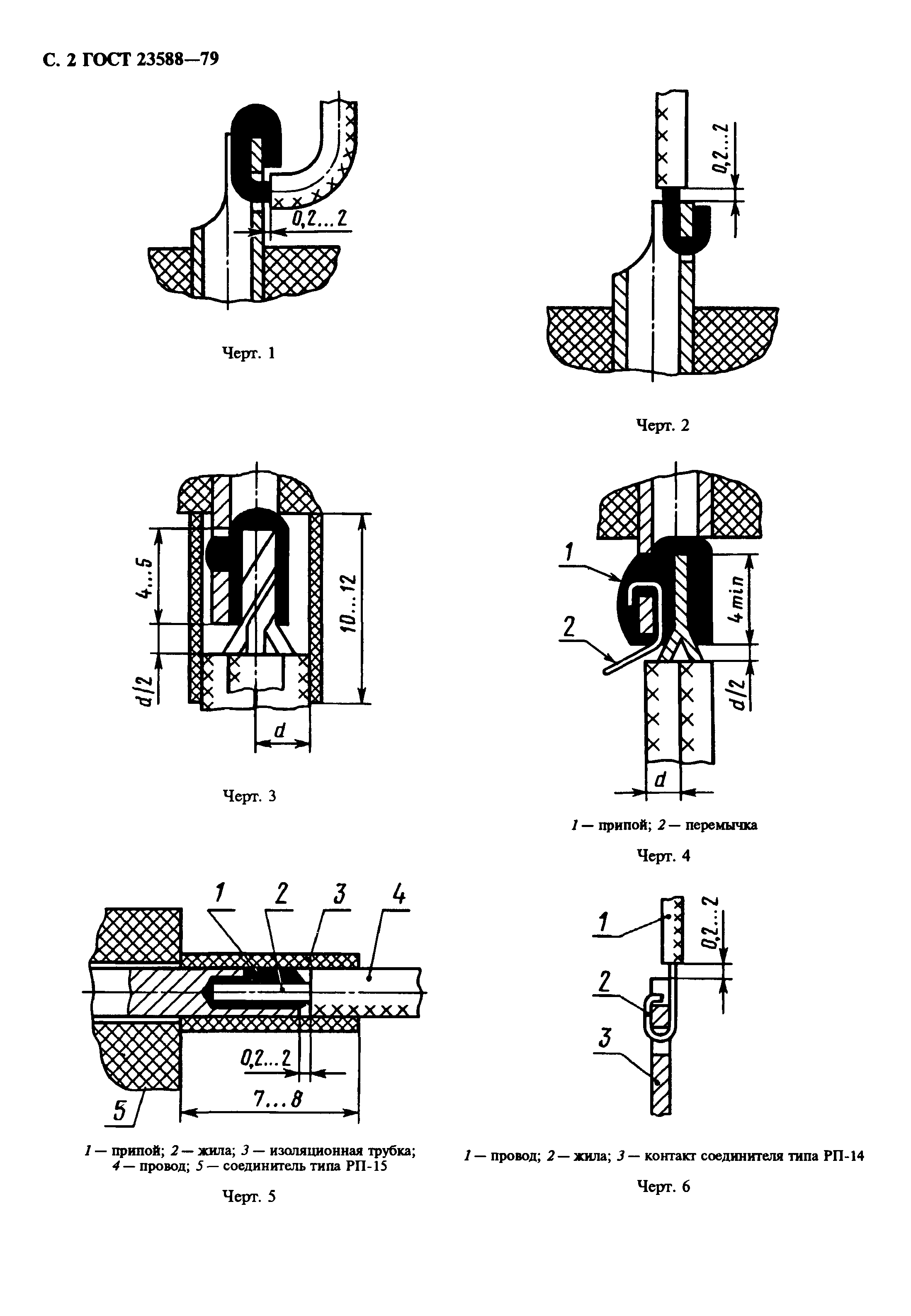 ГОСТ 23588-79