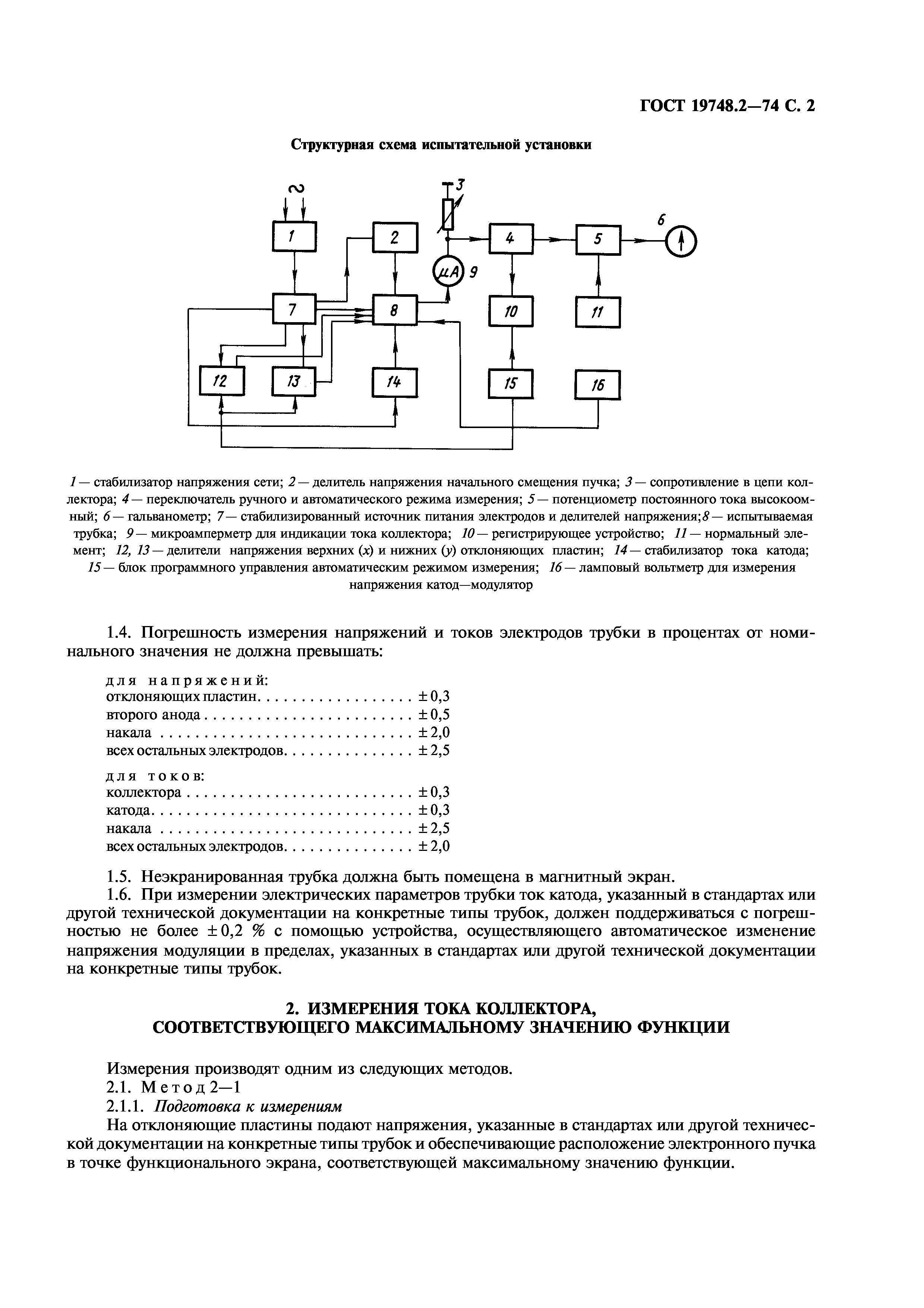 ГОСТ 19748.2-74