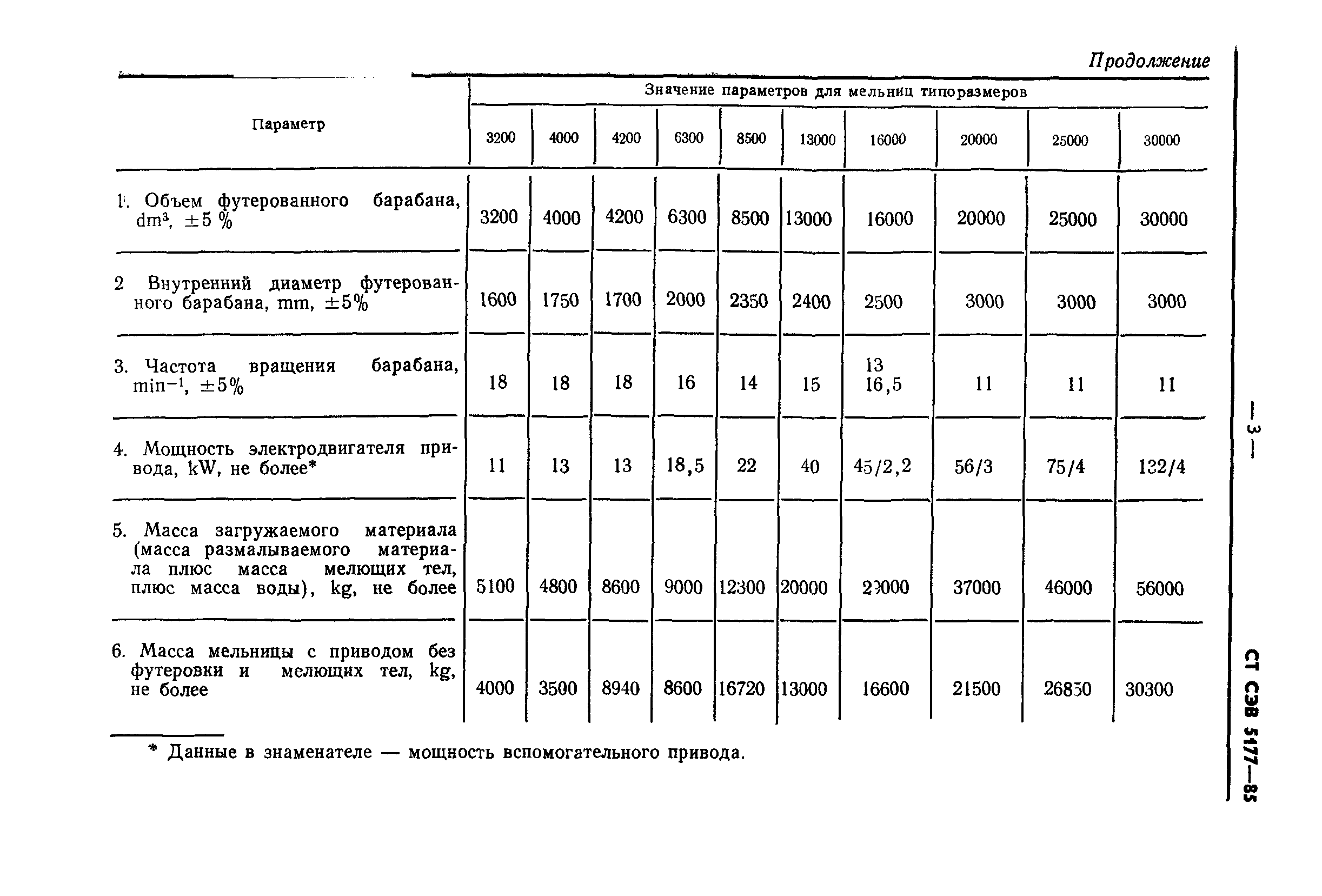 СТ СЭВ 5177-85