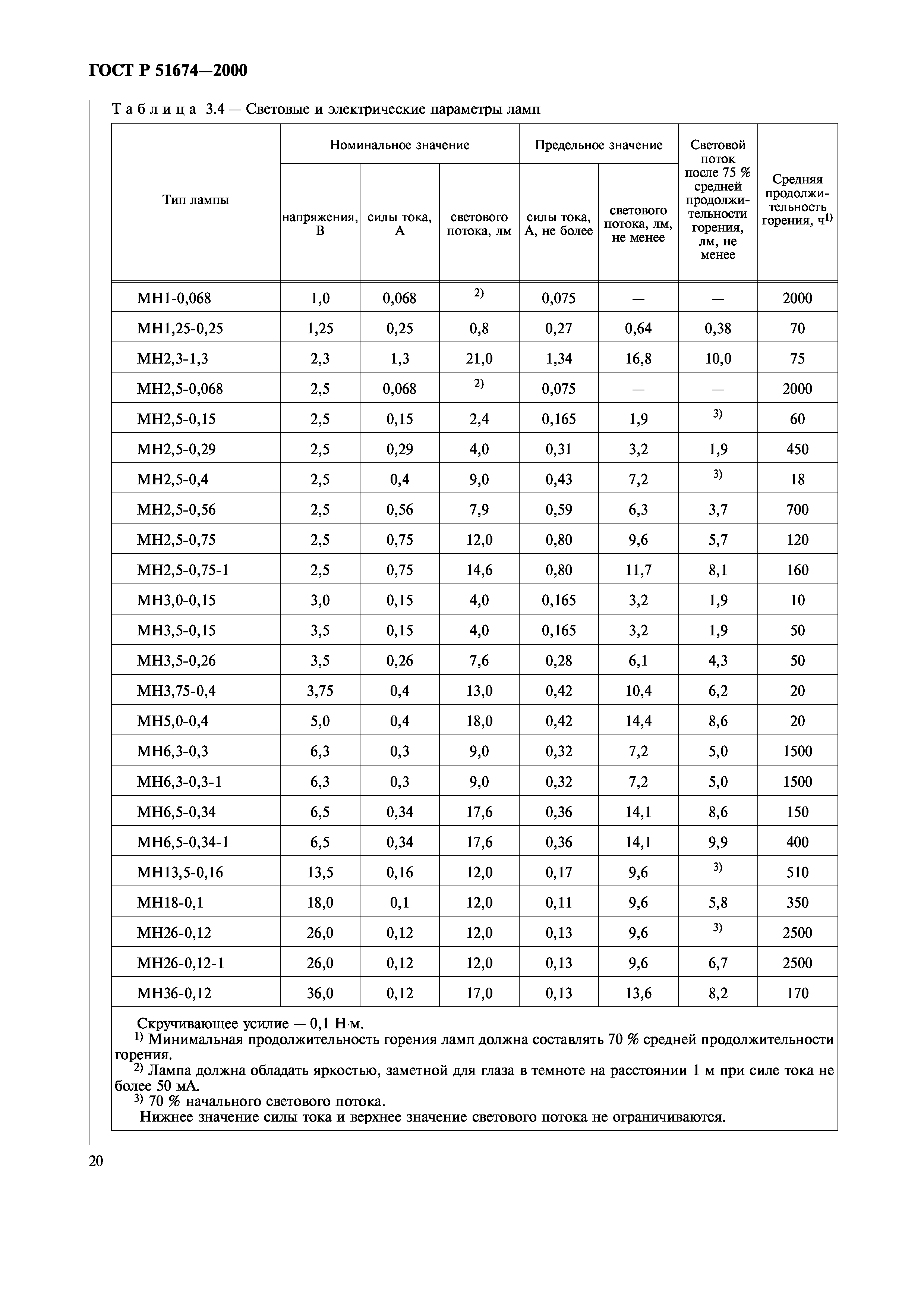 ГОСТ Р 51674-2000