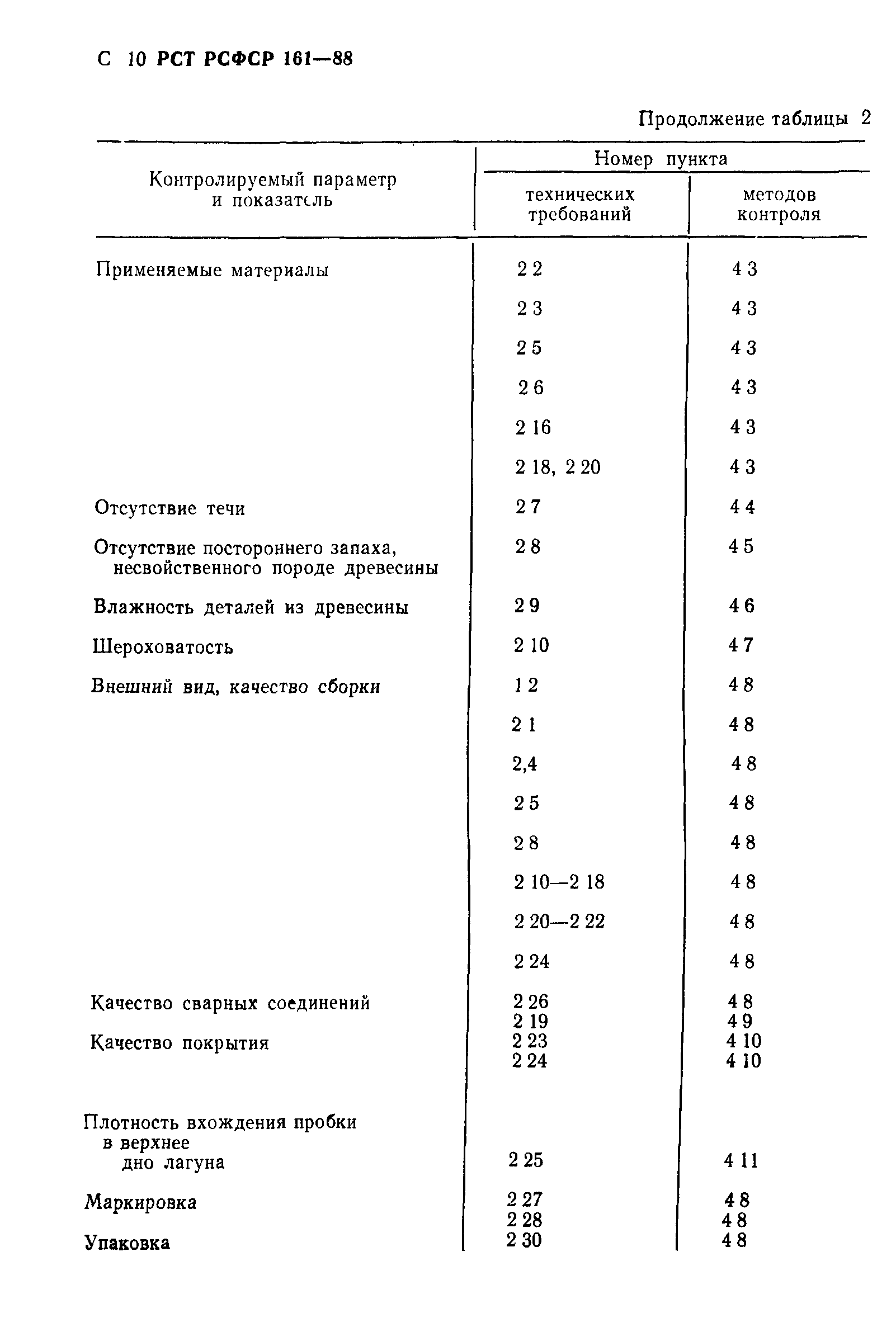 РСТ РСФСР 161-88