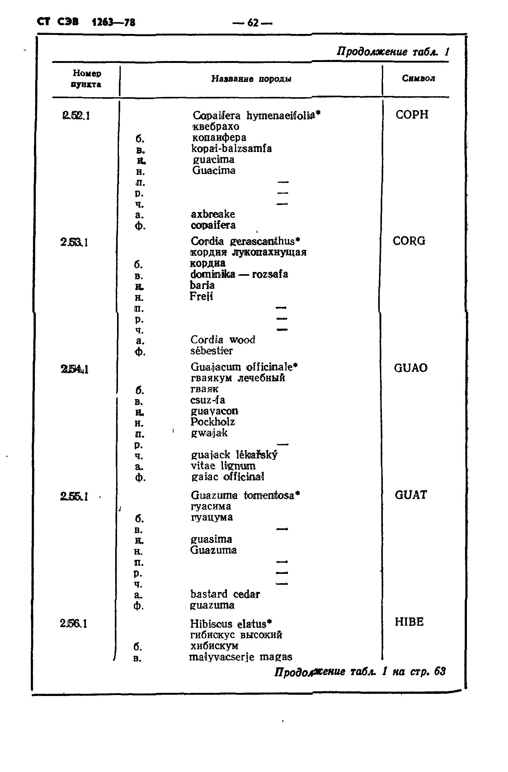 СТ СЭВ 1263-78