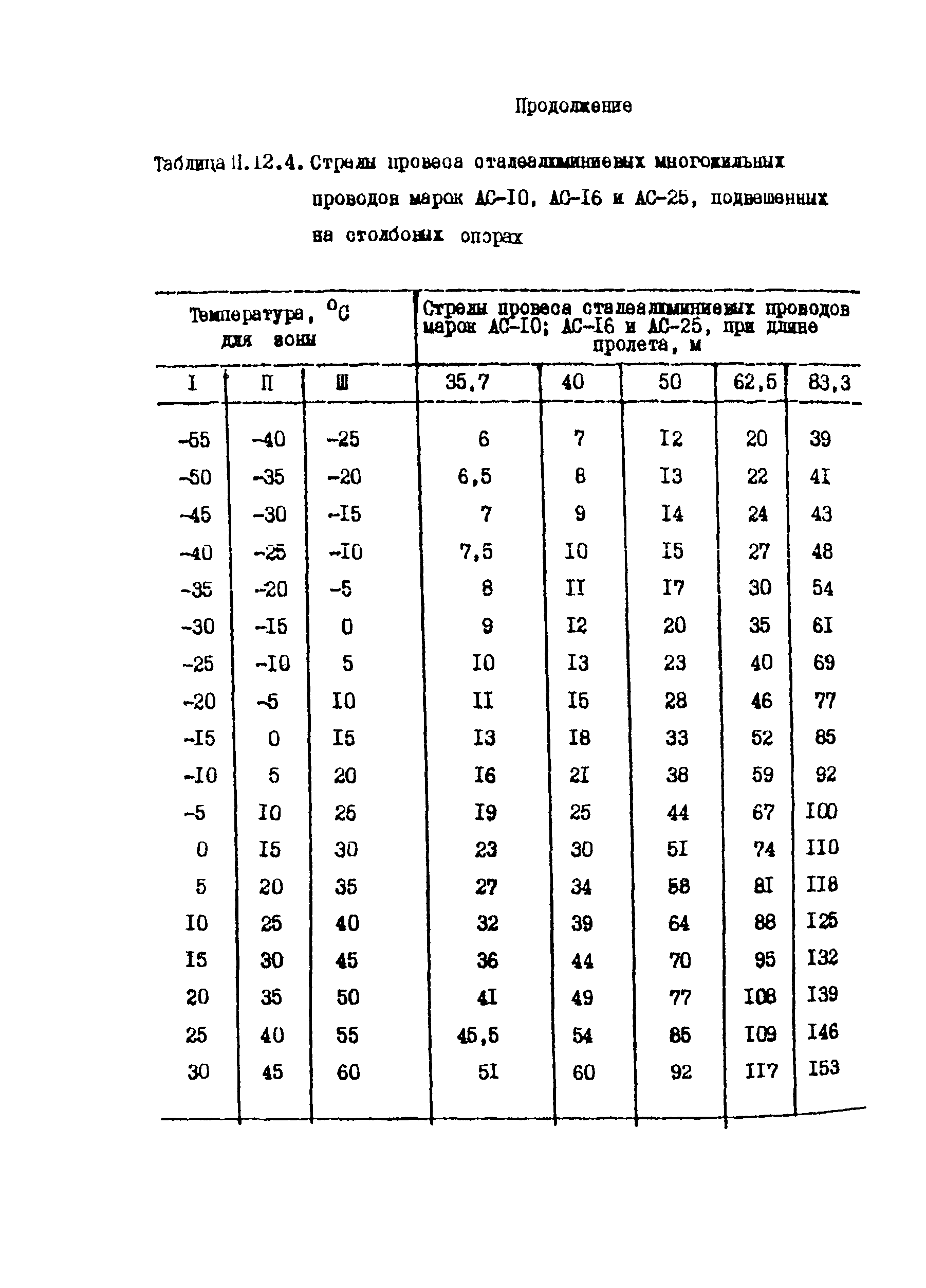 Правила 