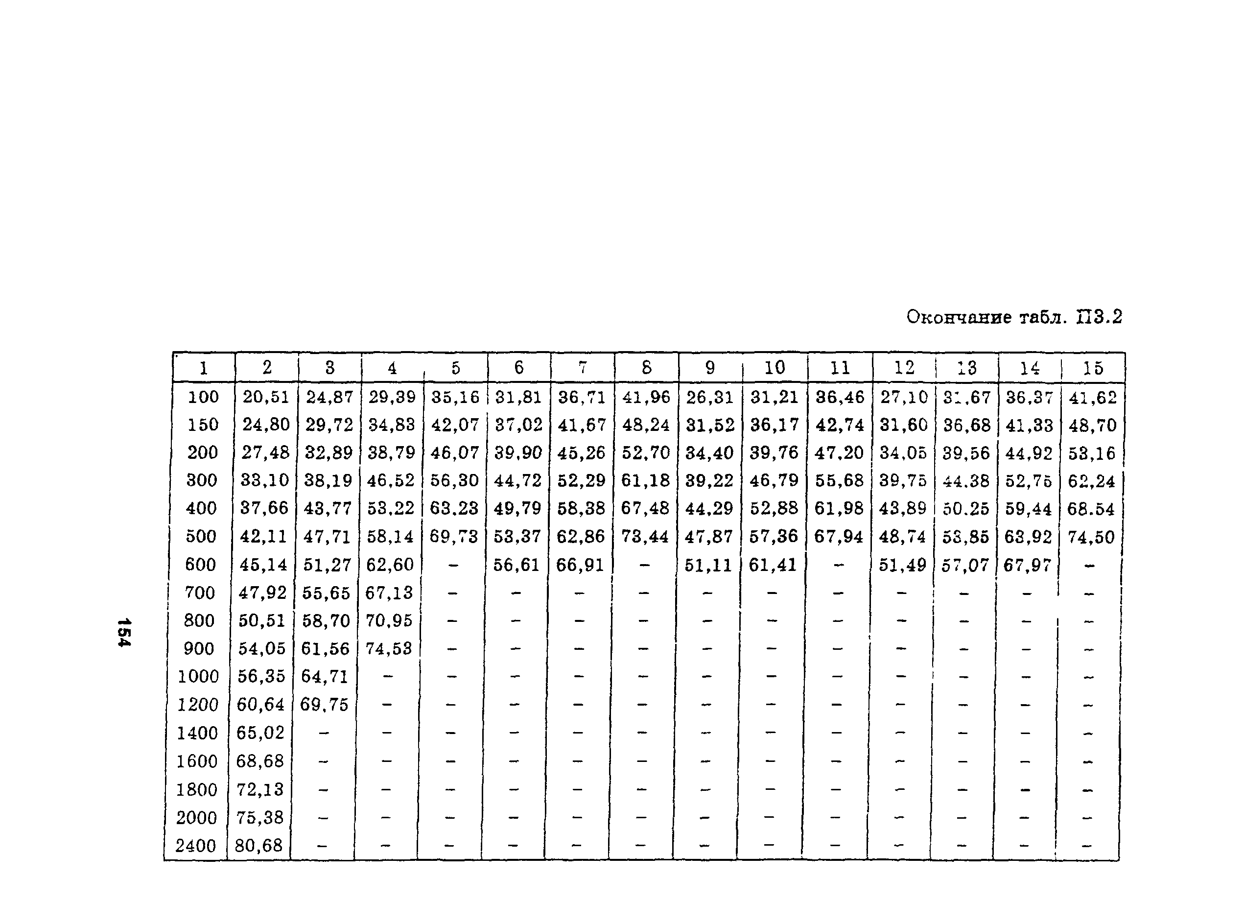 Руководство 