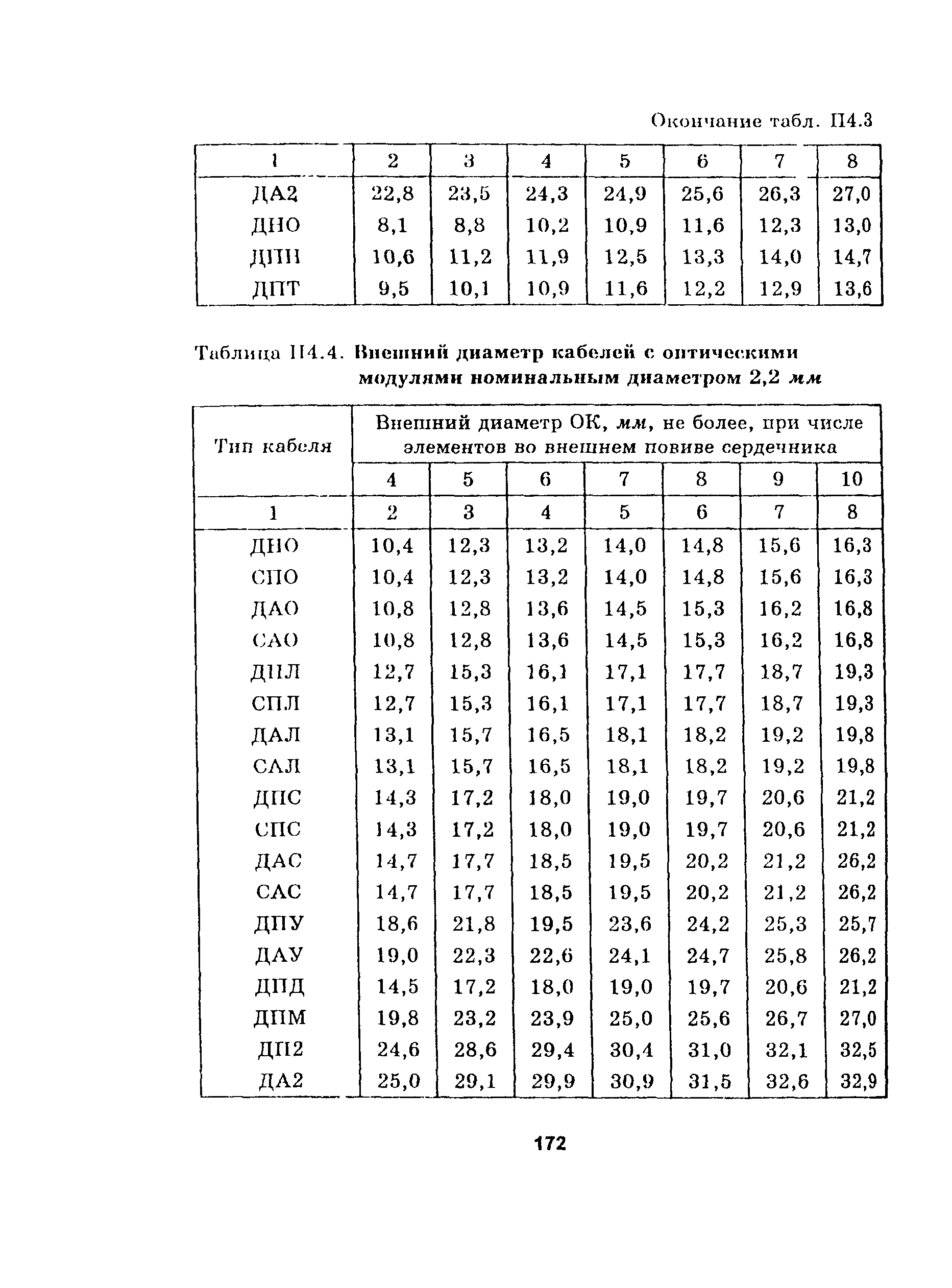 Руководство 