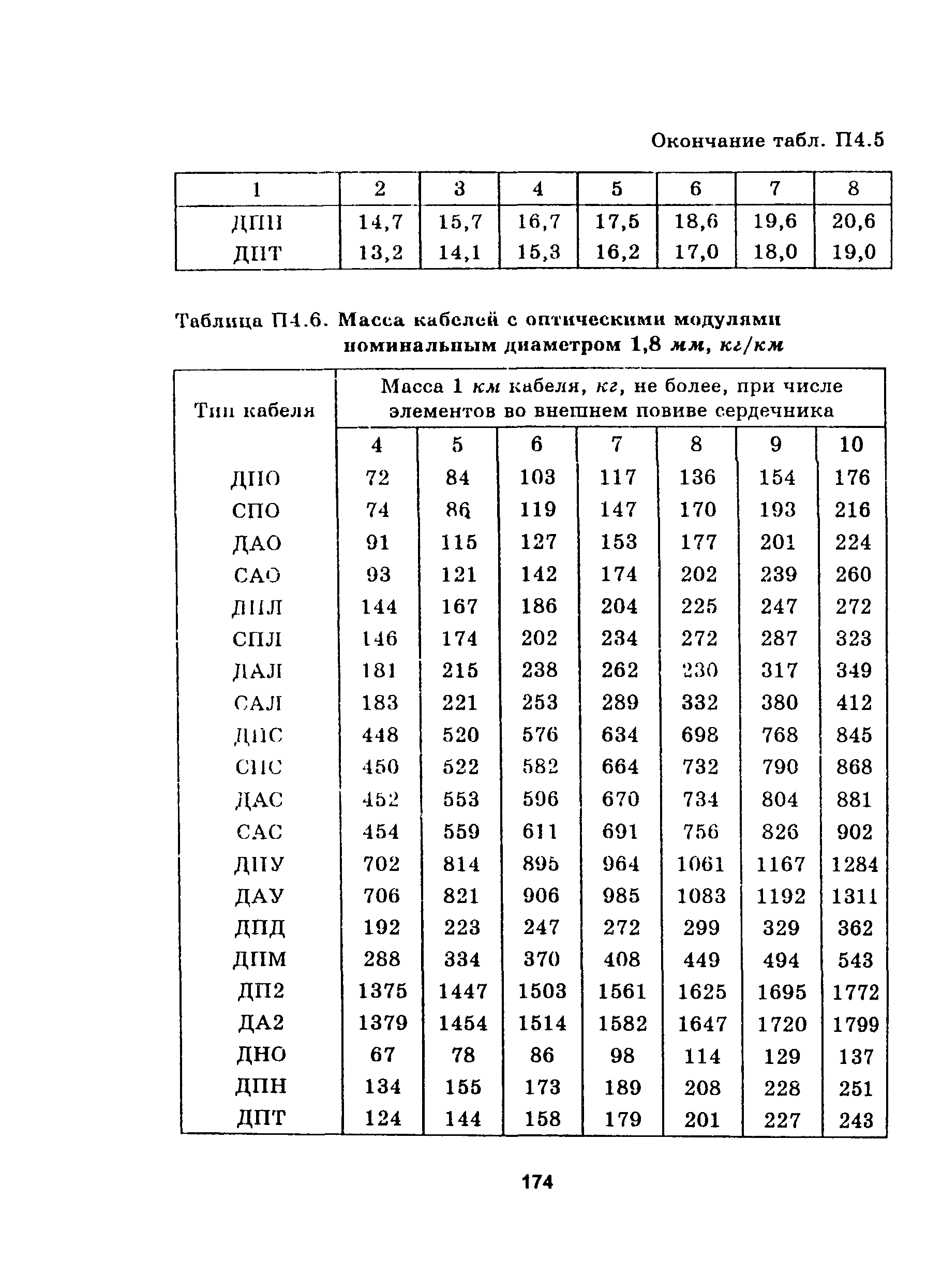 Руководство 