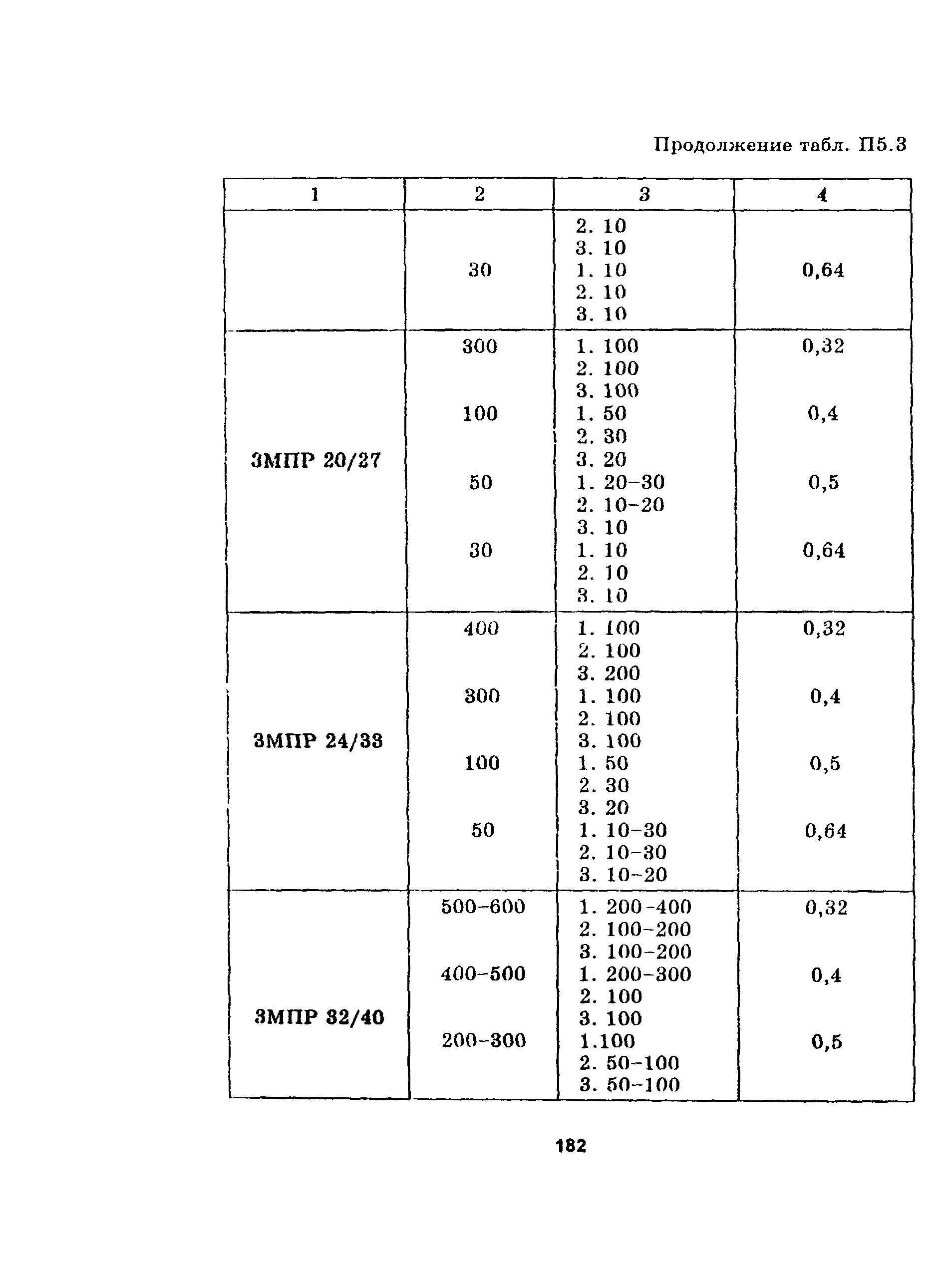 Руководство 