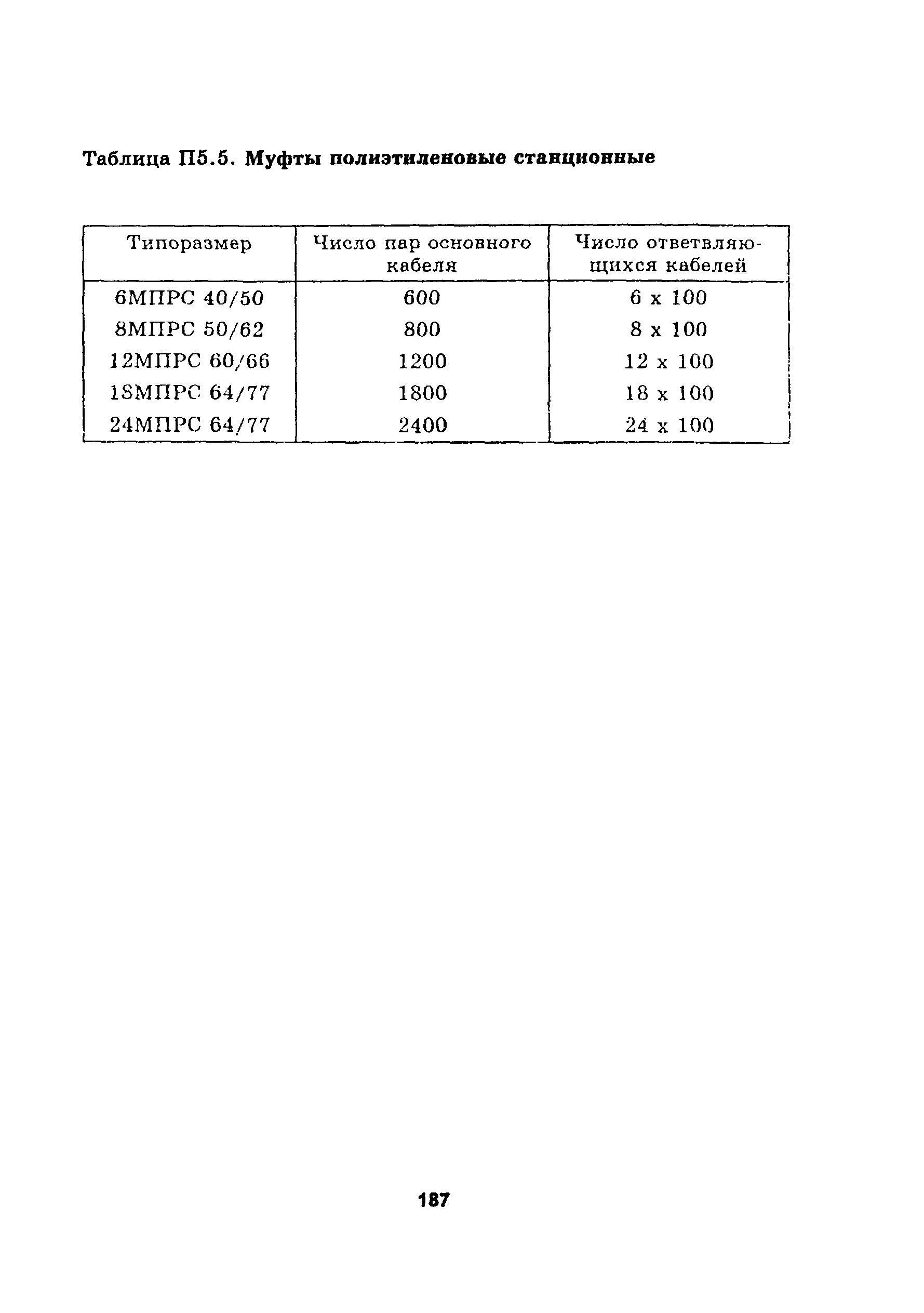 Руководство 