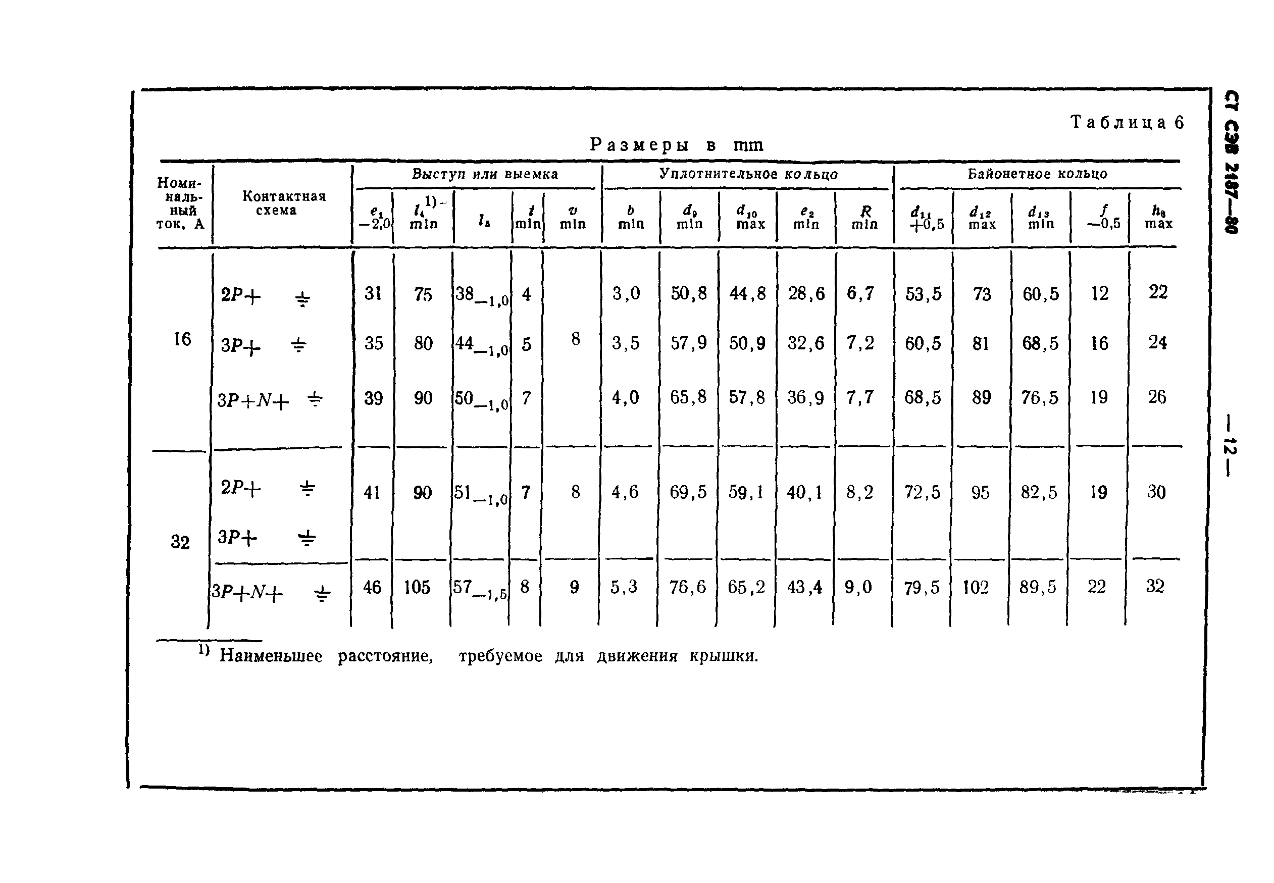 СТ СЭВ 2187-80