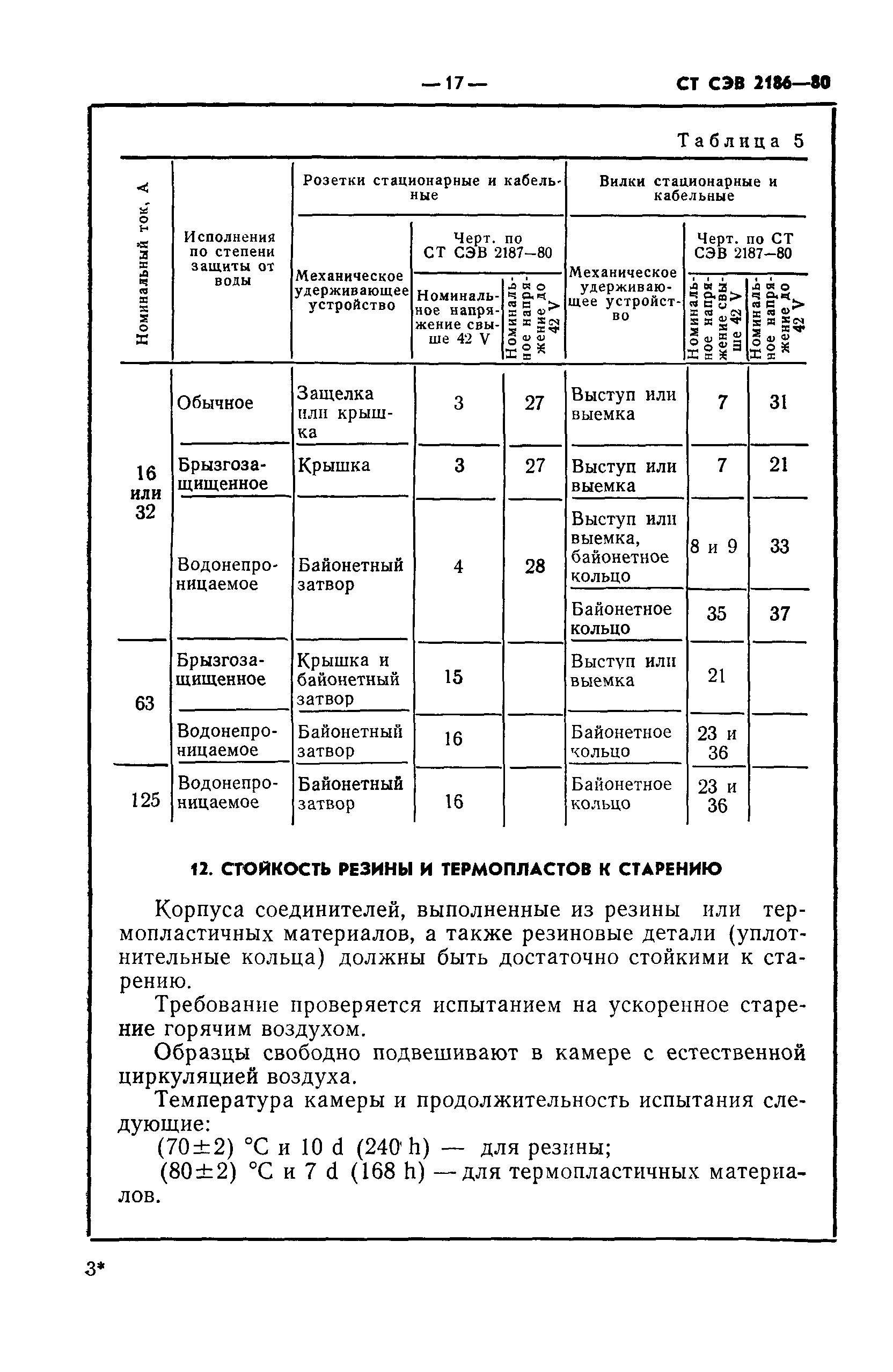 СТ СЭВ 2186-80