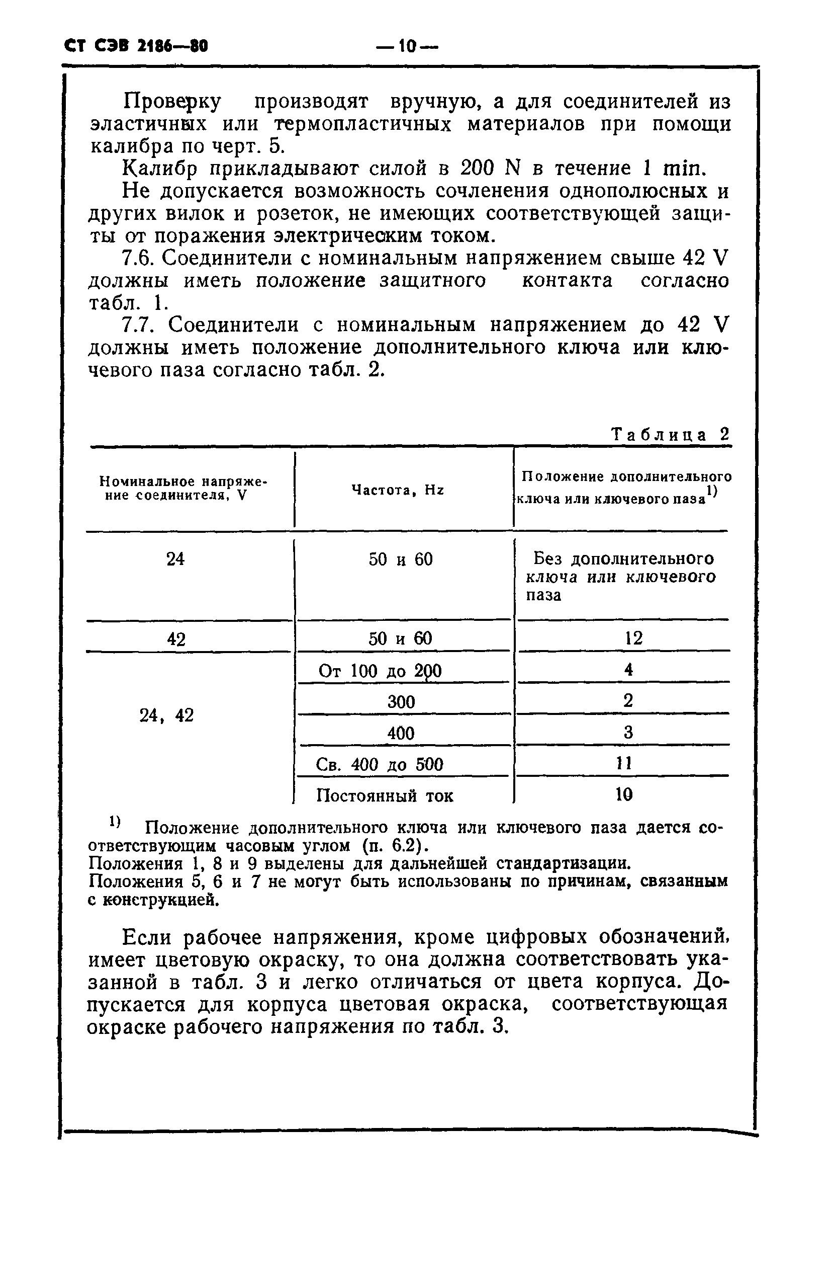 СТ СЭВ 2186-80