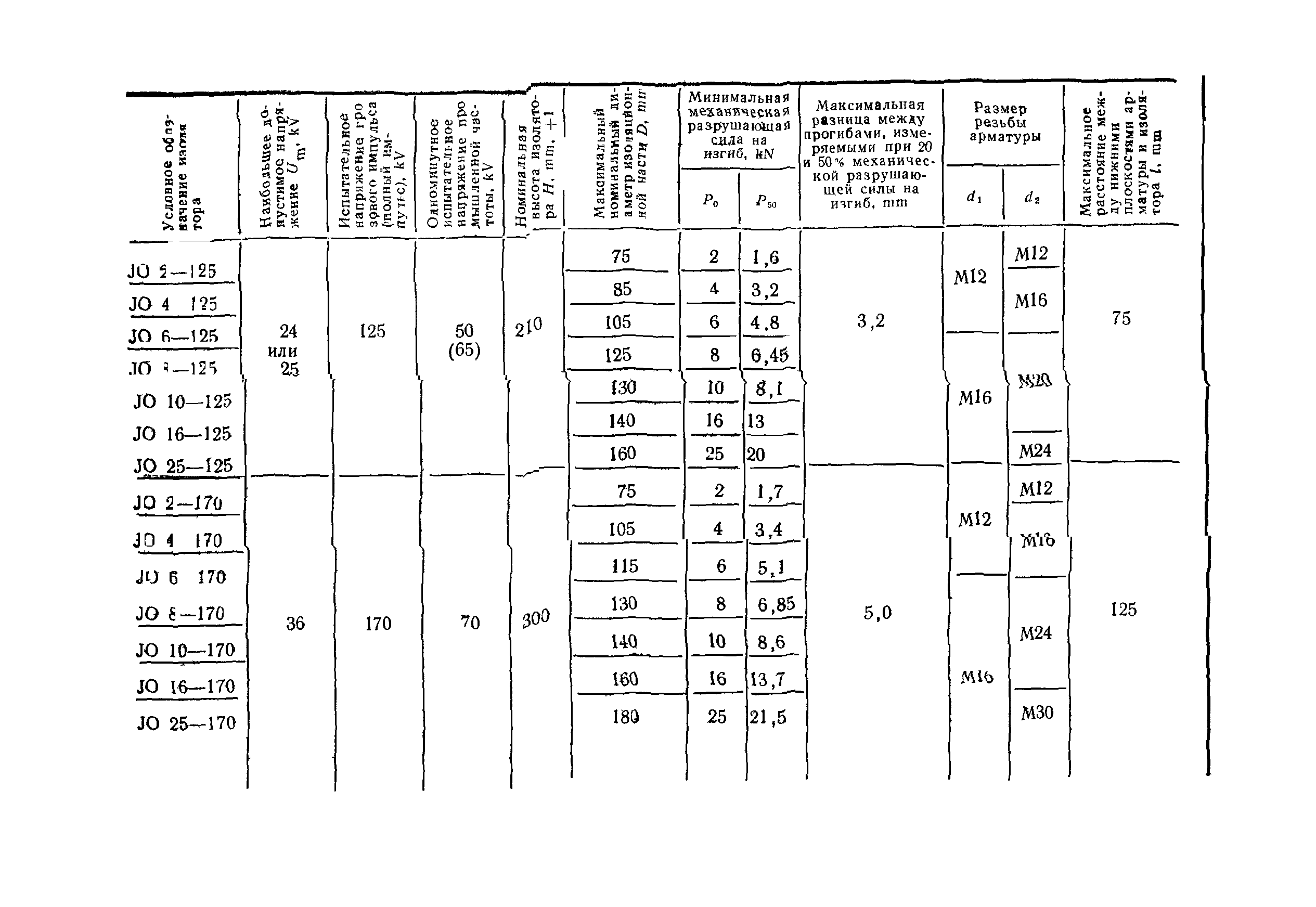 СТ СЭВ 4108-83