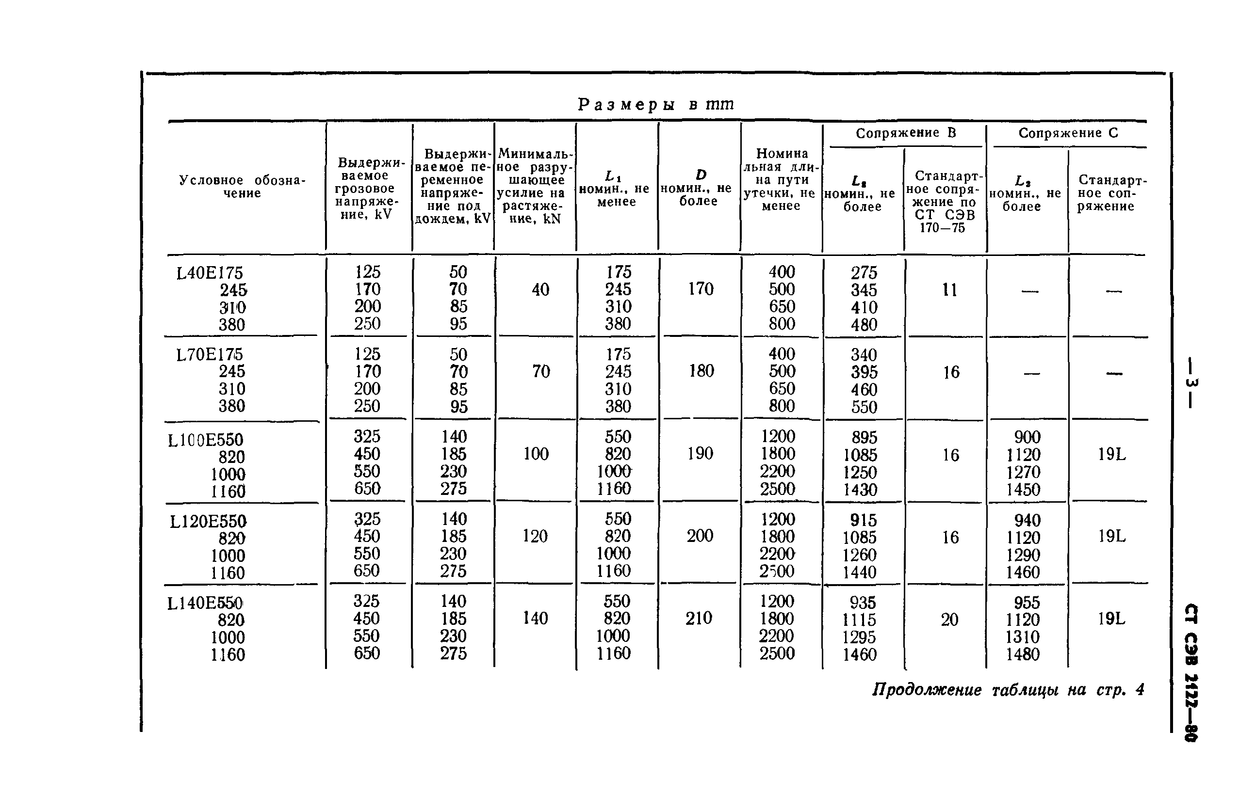 СТ СЭВ 2122-80