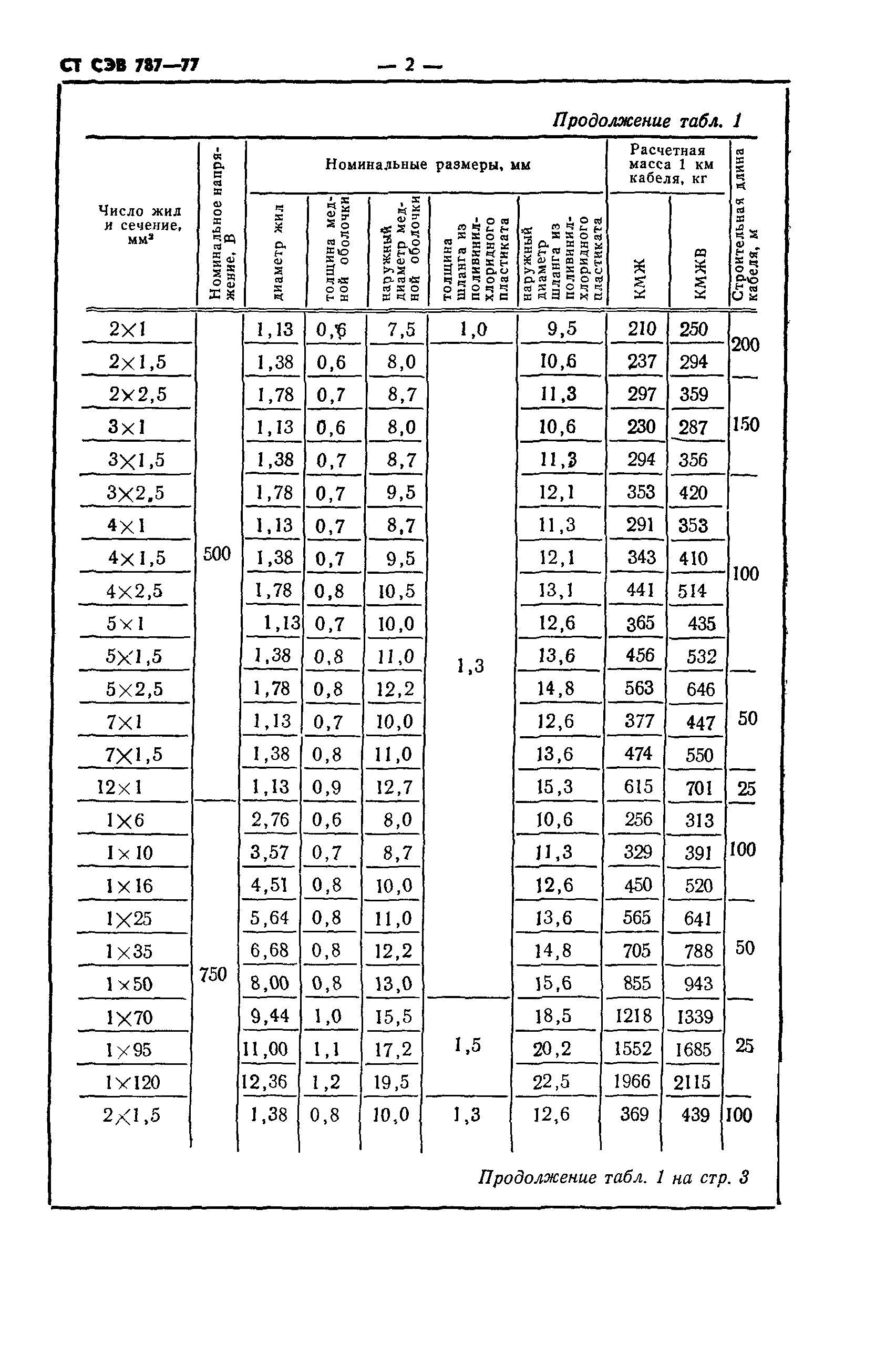 СТ СЭВ 787-77