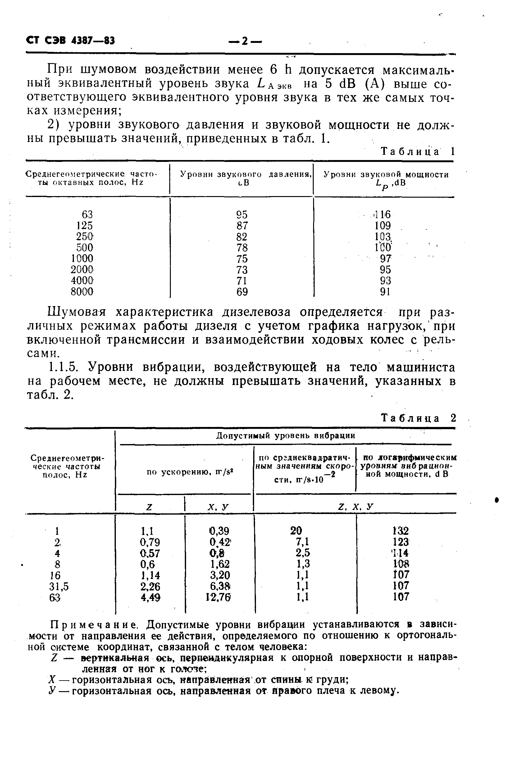 СТ СЭВ 4387-83