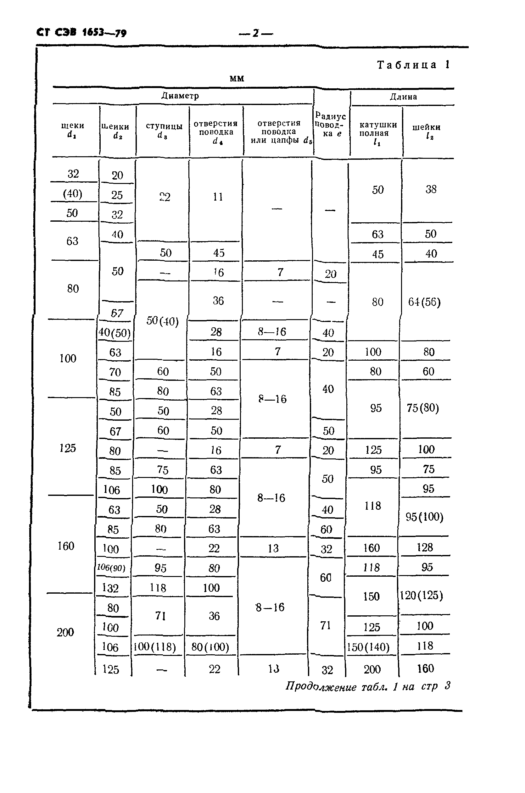 СТ СЭВ 1653-79