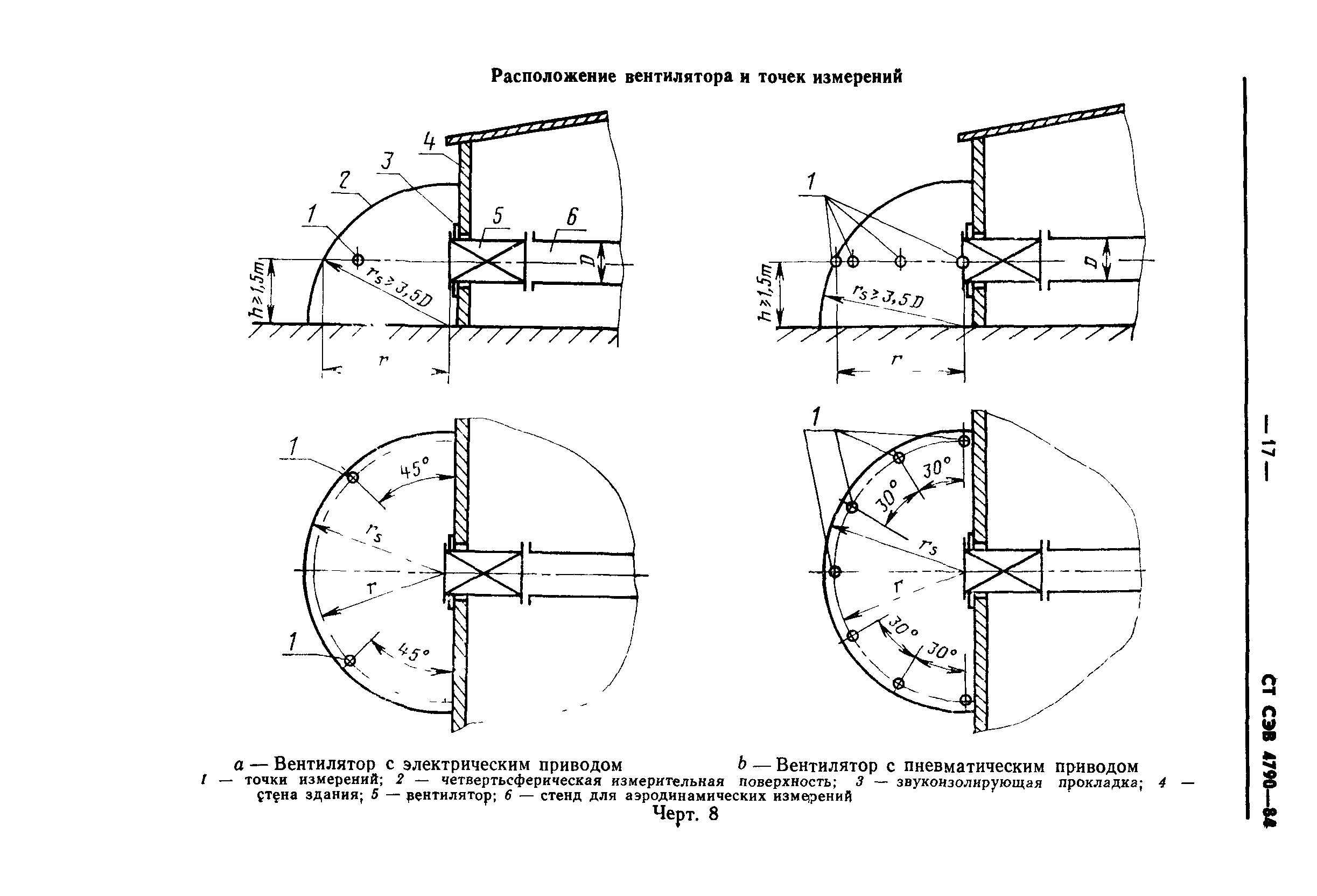 СТ СЭВ 4790-84