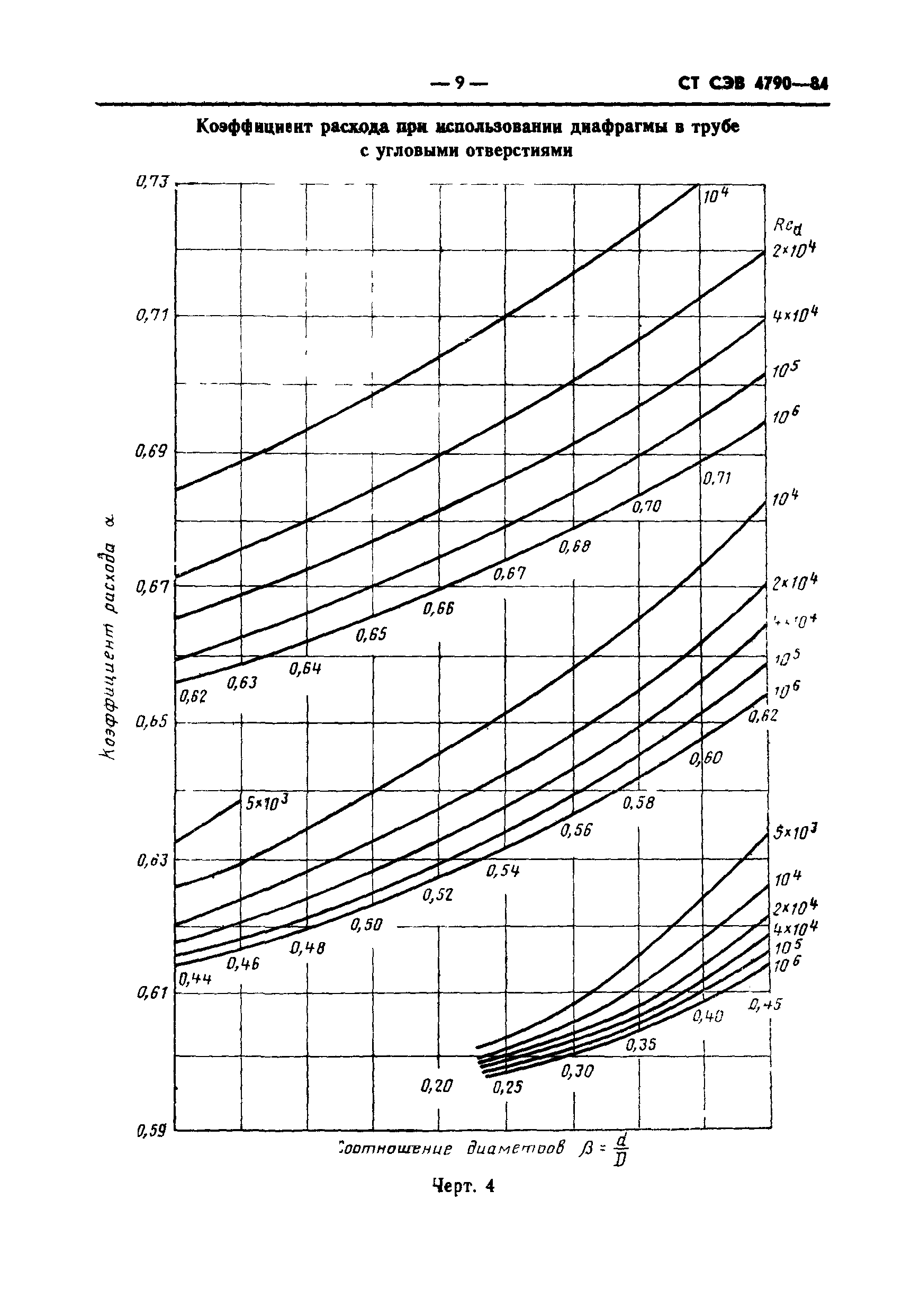 СТ СЭВ 4790-84