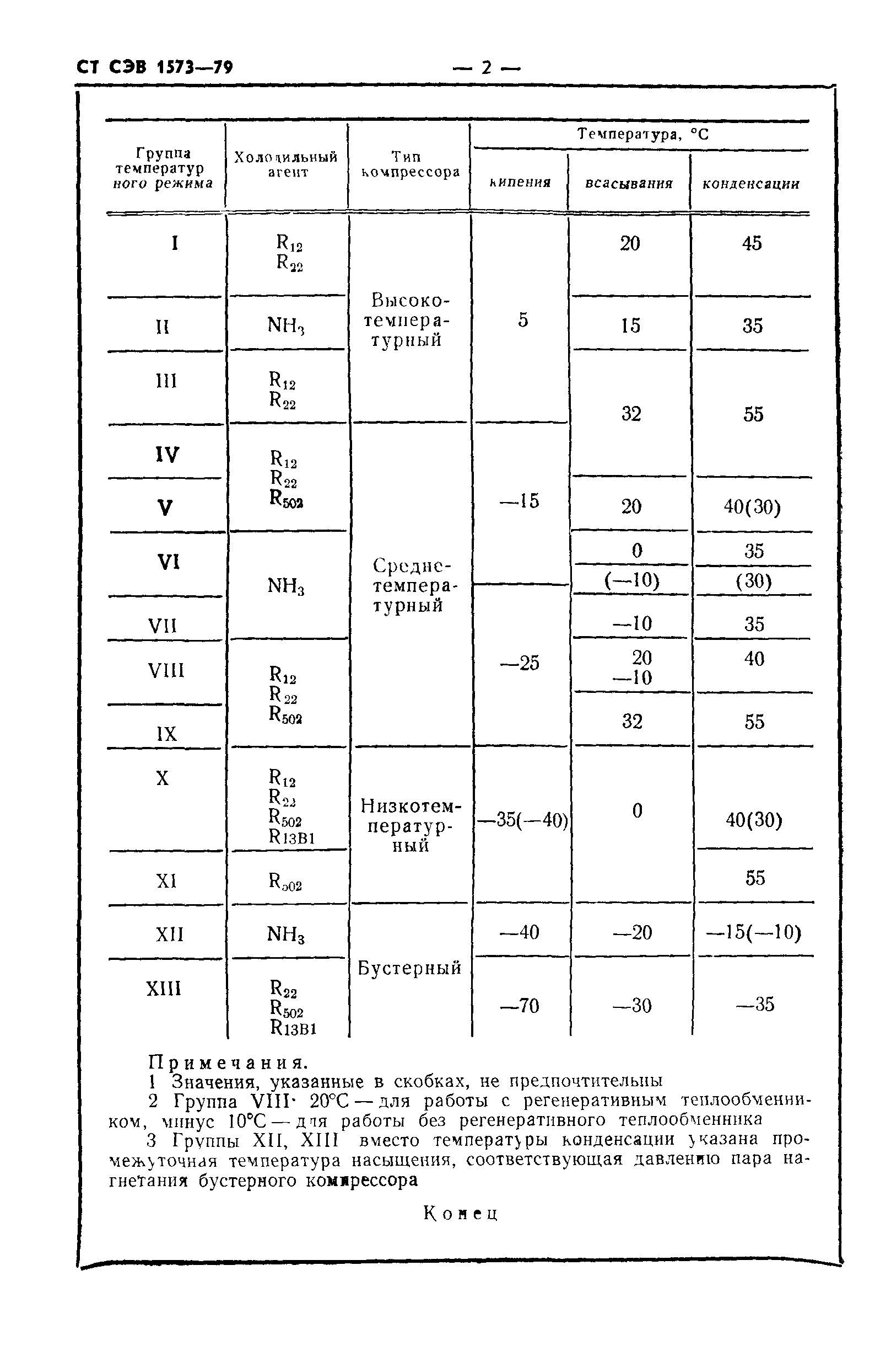 СТ СЭВ 1573-79