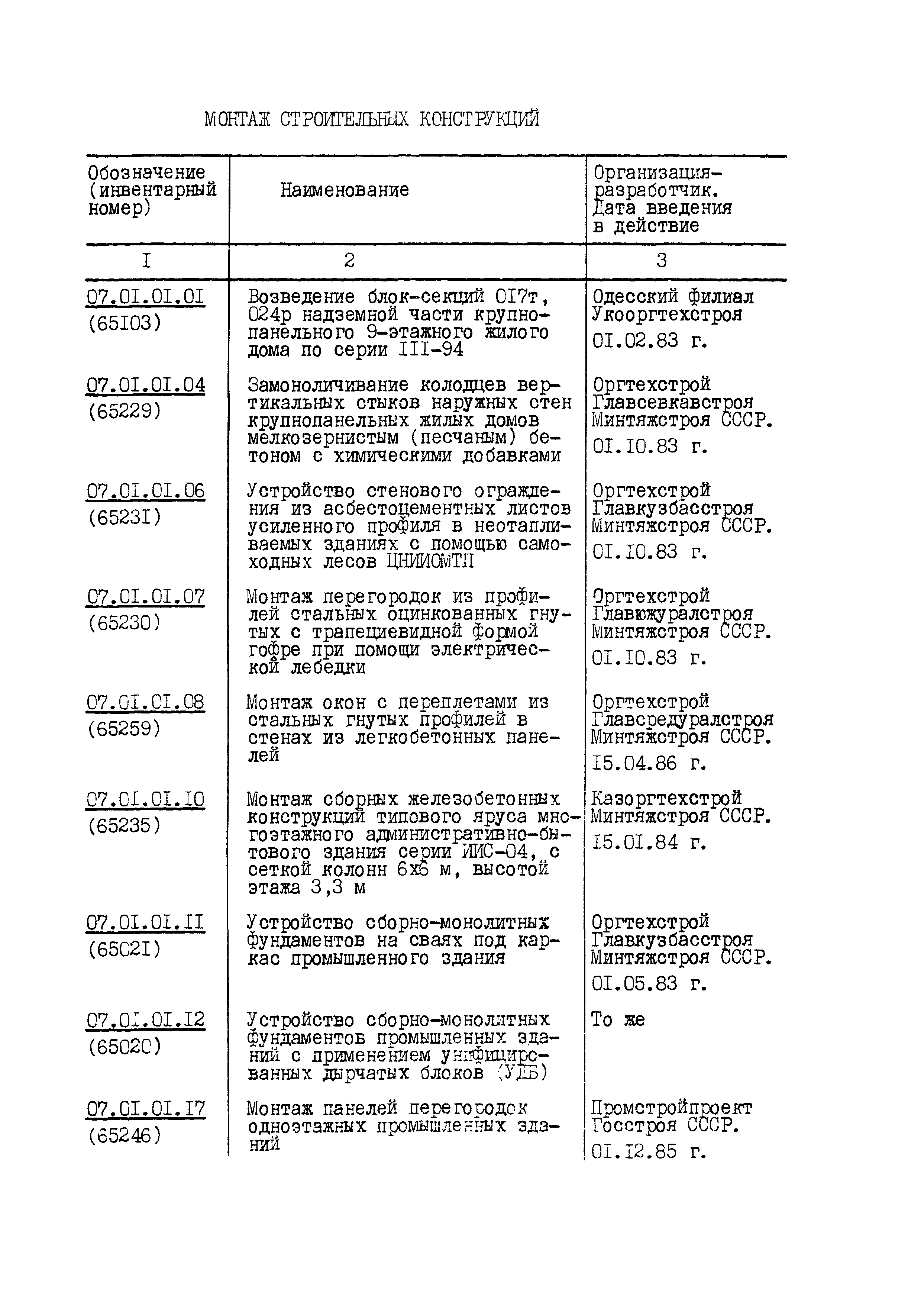 Технологическая карта 7.01.01.43