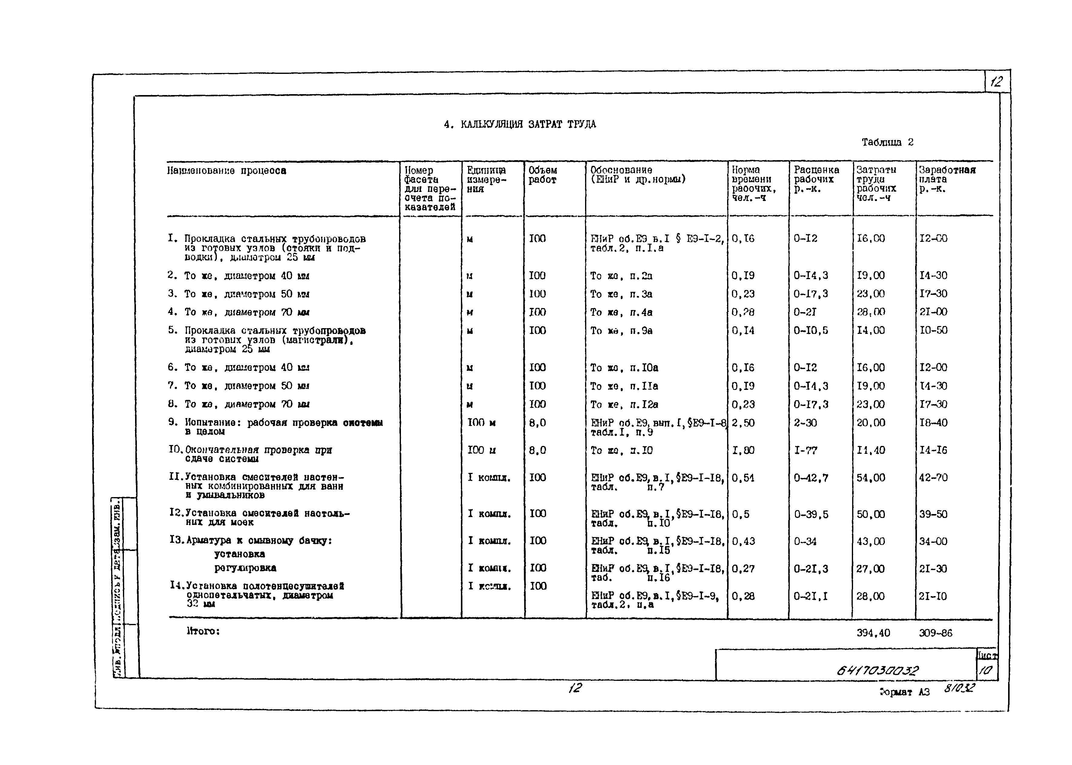 Технологическая карта 6417030032/81032