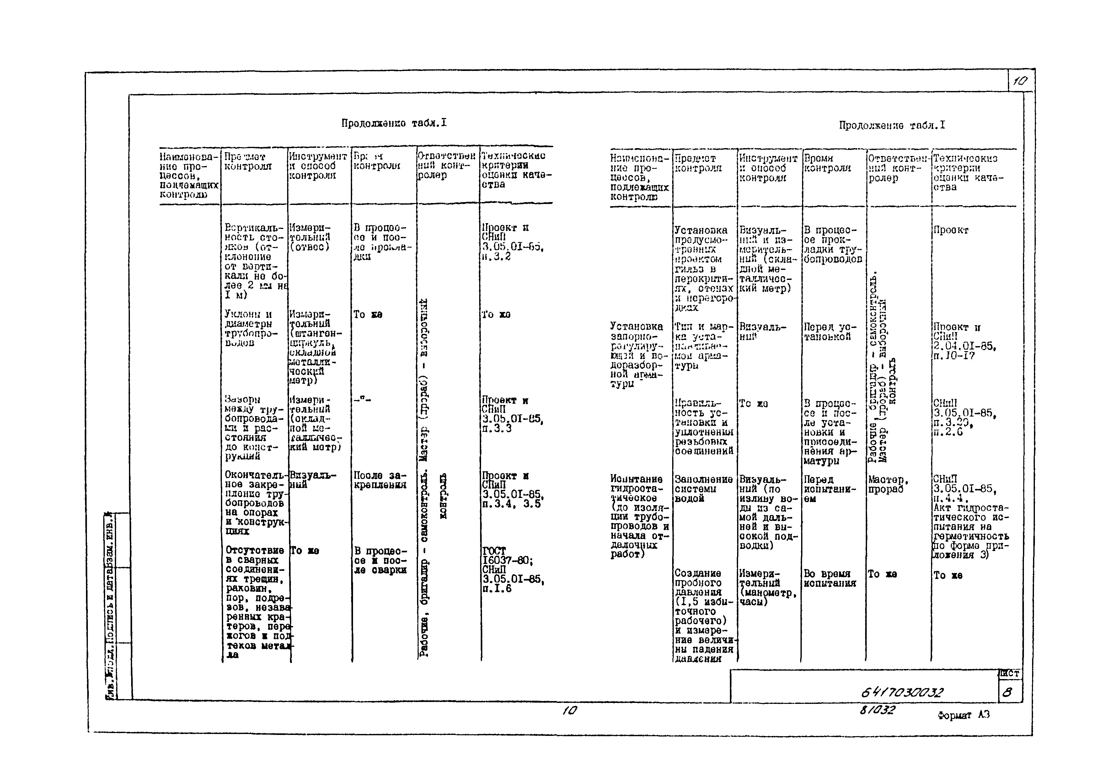 Технологическая карта 6417030032/81032