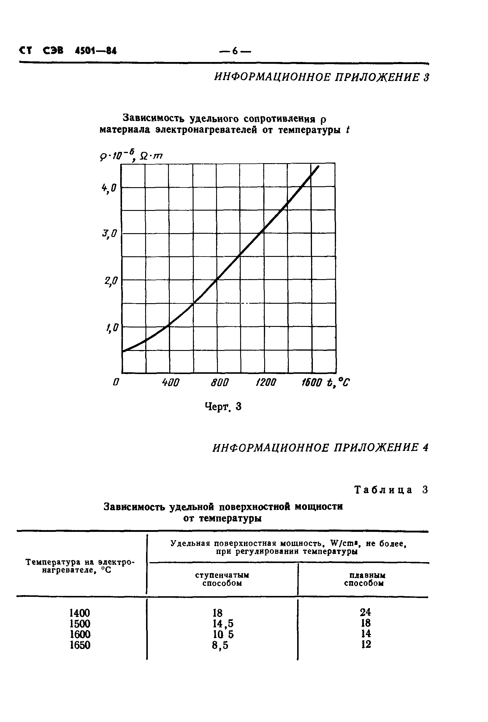 СТ СЭВ 4501-84