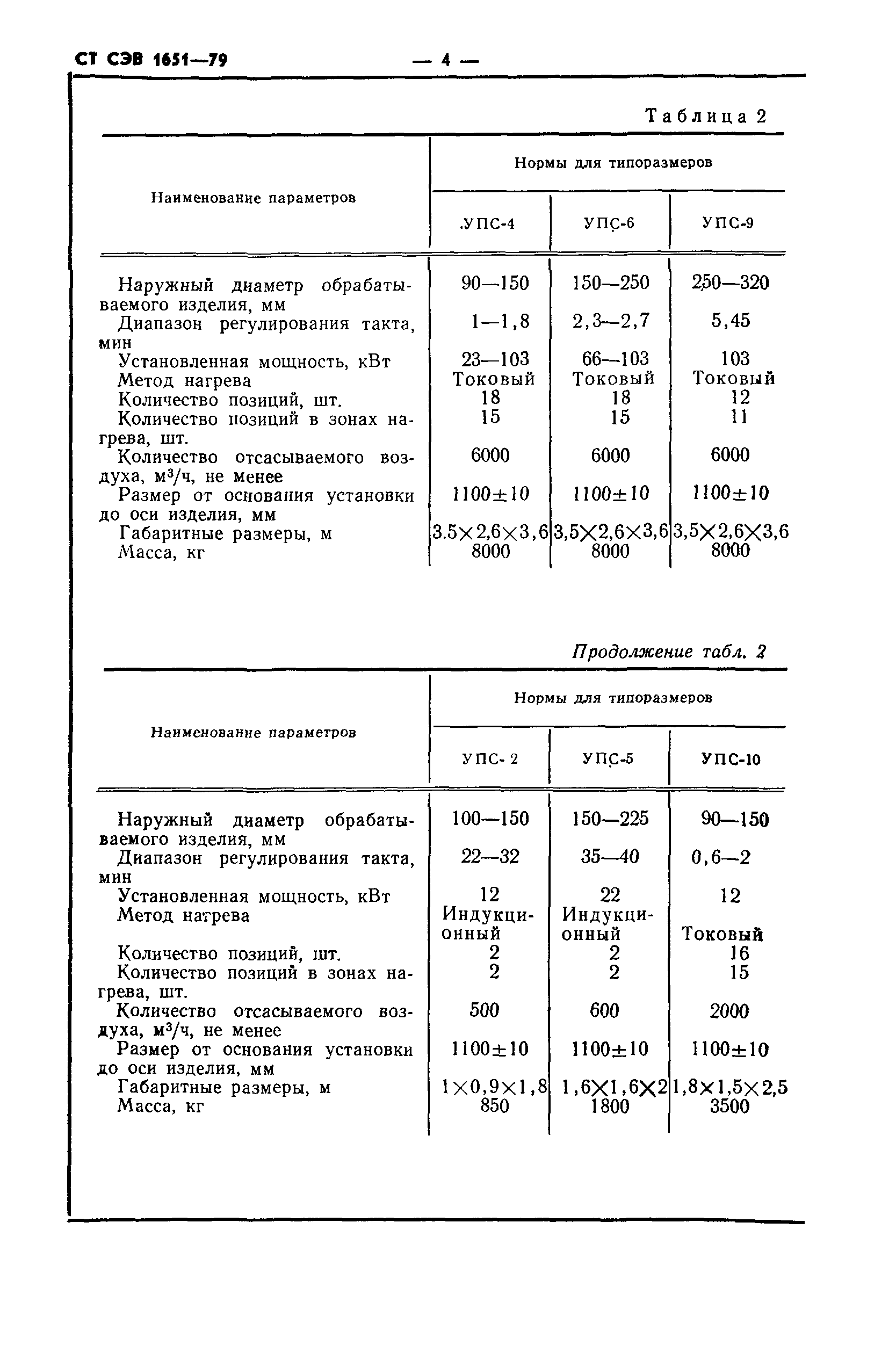 СТ СЭВ 1651-79