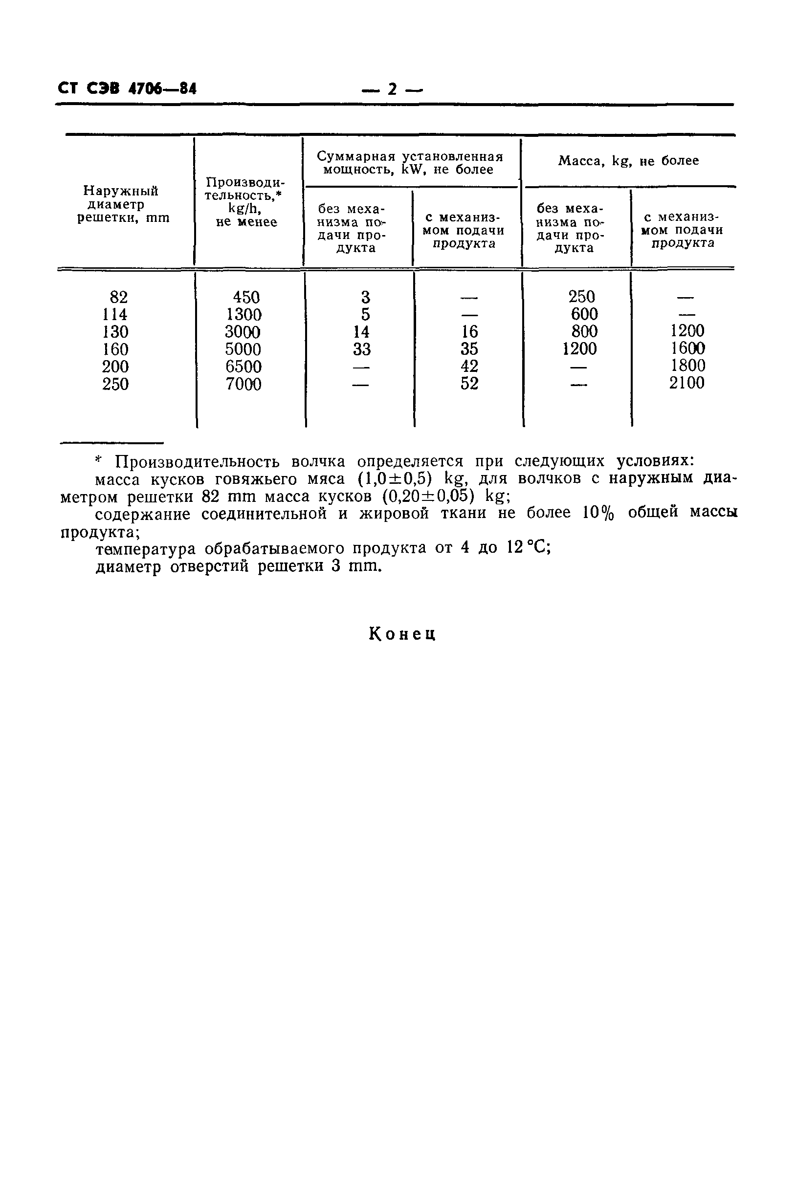 СТ СЭВ 4706-84