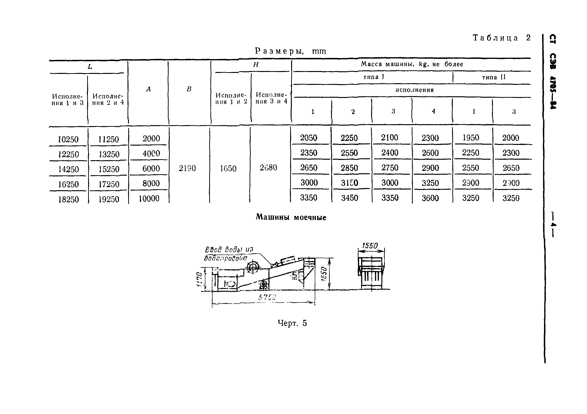 СТ СЭВ 4705-84