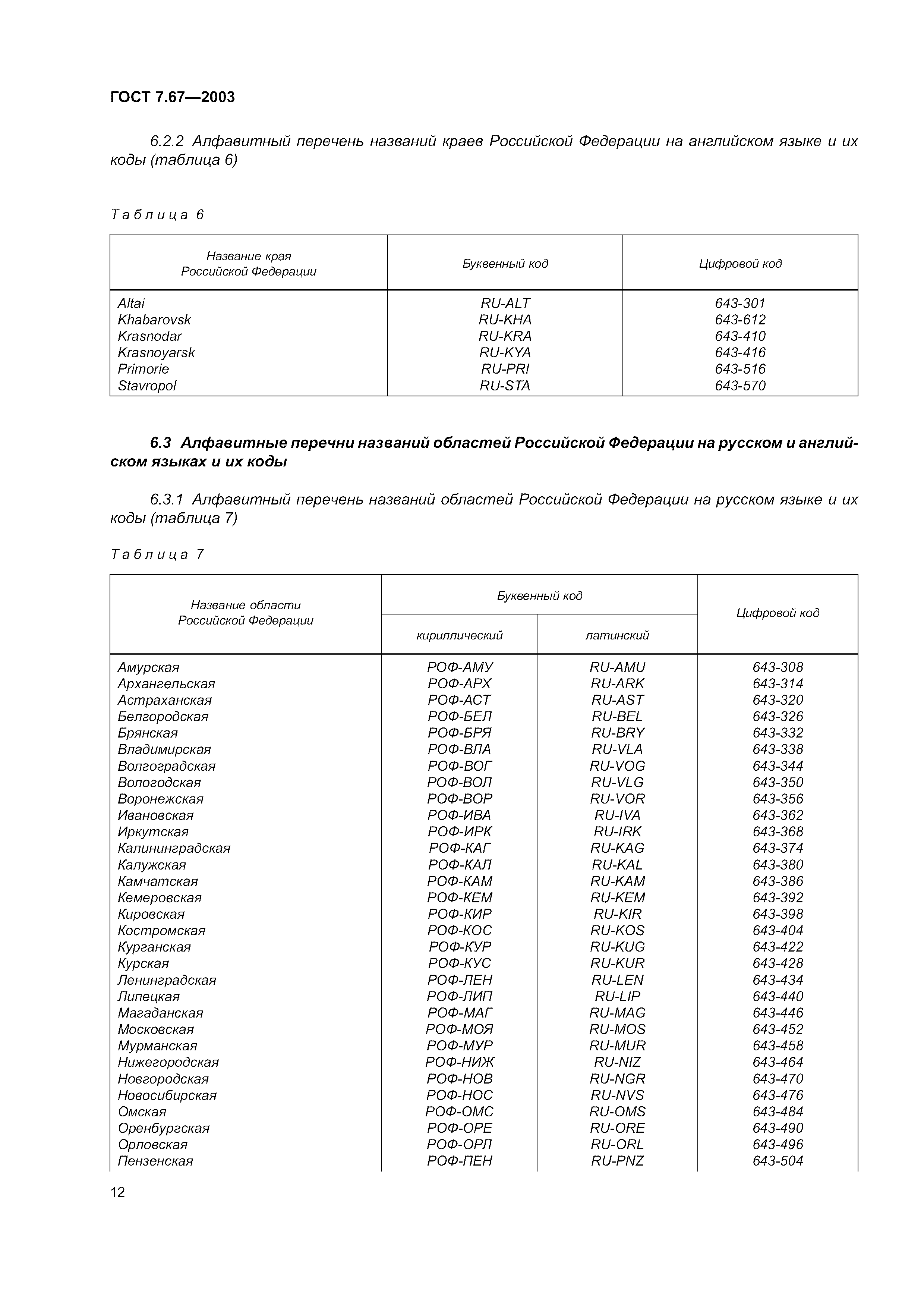 ГОСТ 7.67-2003