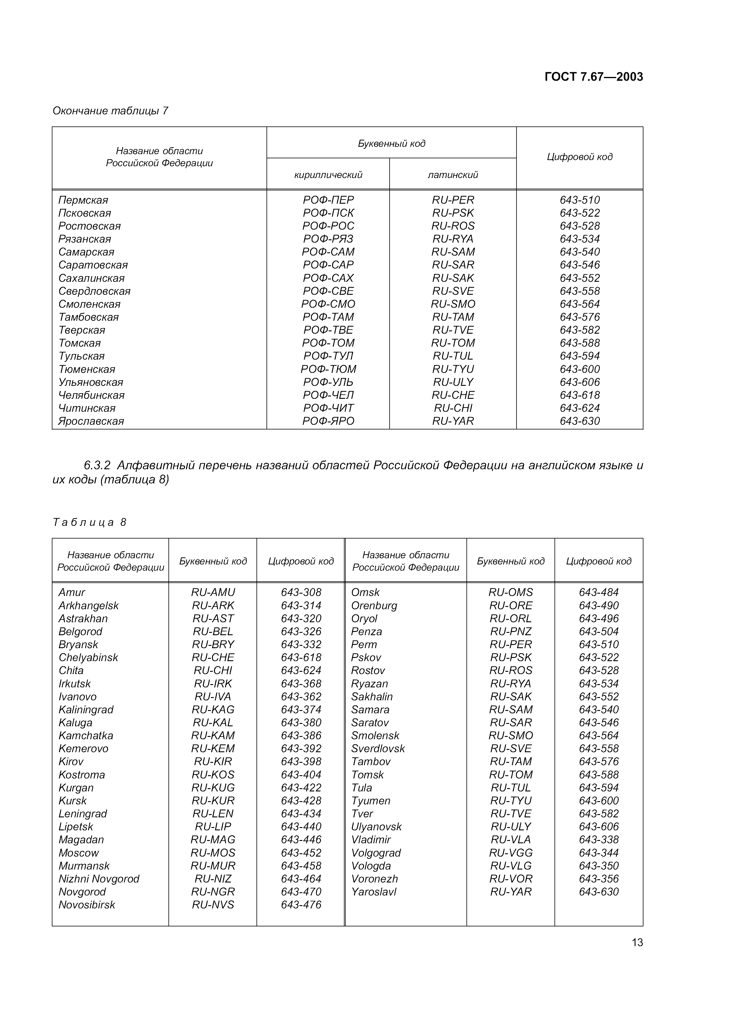 ГОСТ 7.67-2003